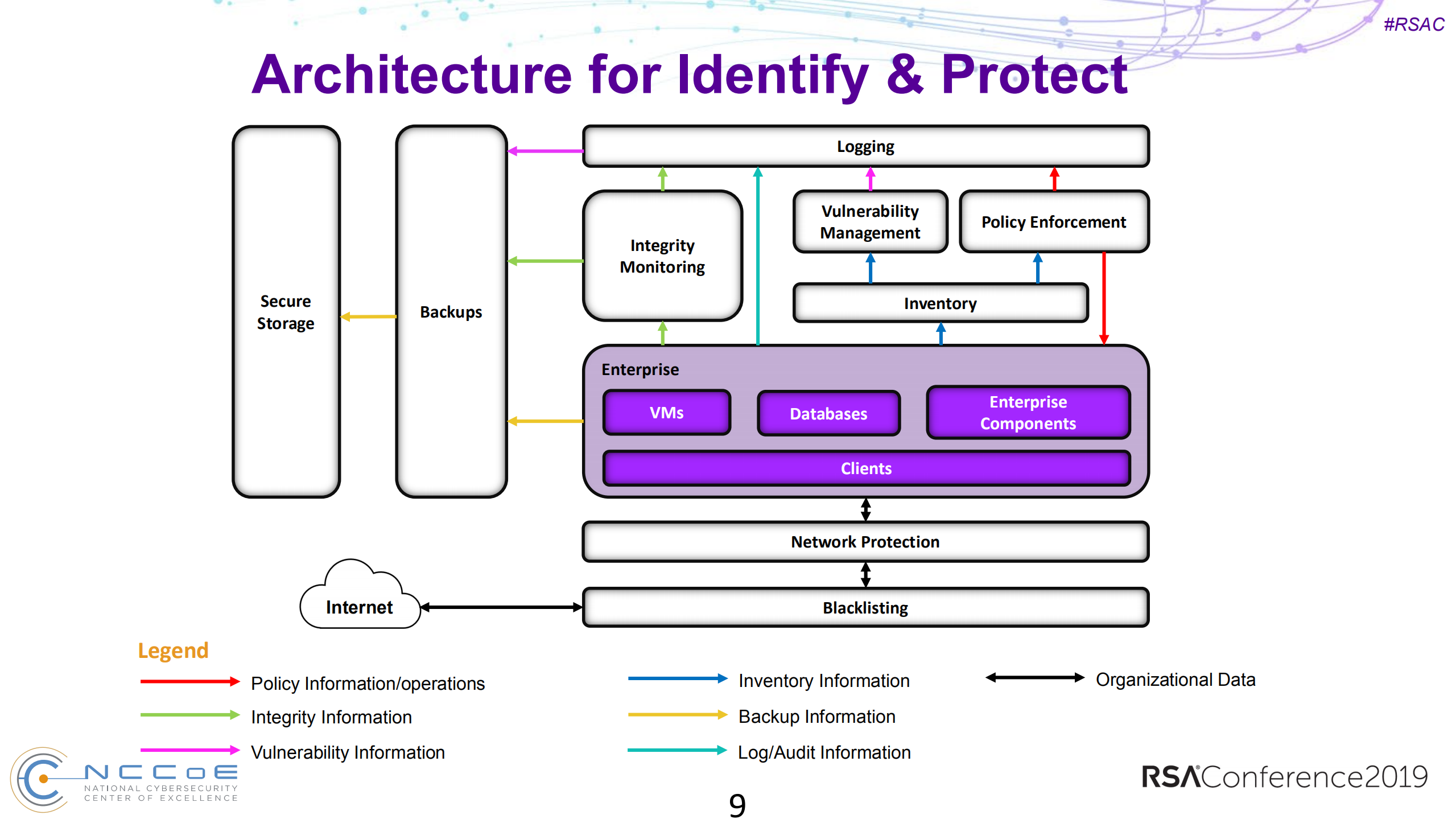your+datas+integrity+protect+and+respond+to+ransomware+and+critical+events_ITIL之家(www.itilzj.com)_.PDF 第9页