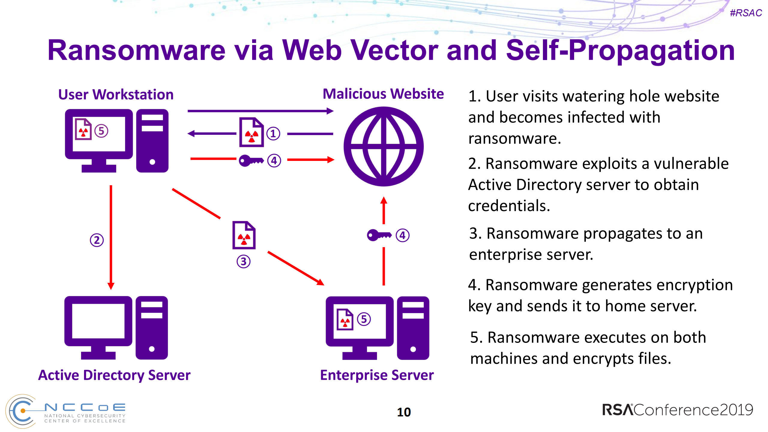 your+datas+integrity+protect+and+respond+to+ransomware+and+critical+events_ITIL之家(www.itilzj.com)_.PDF 第10页