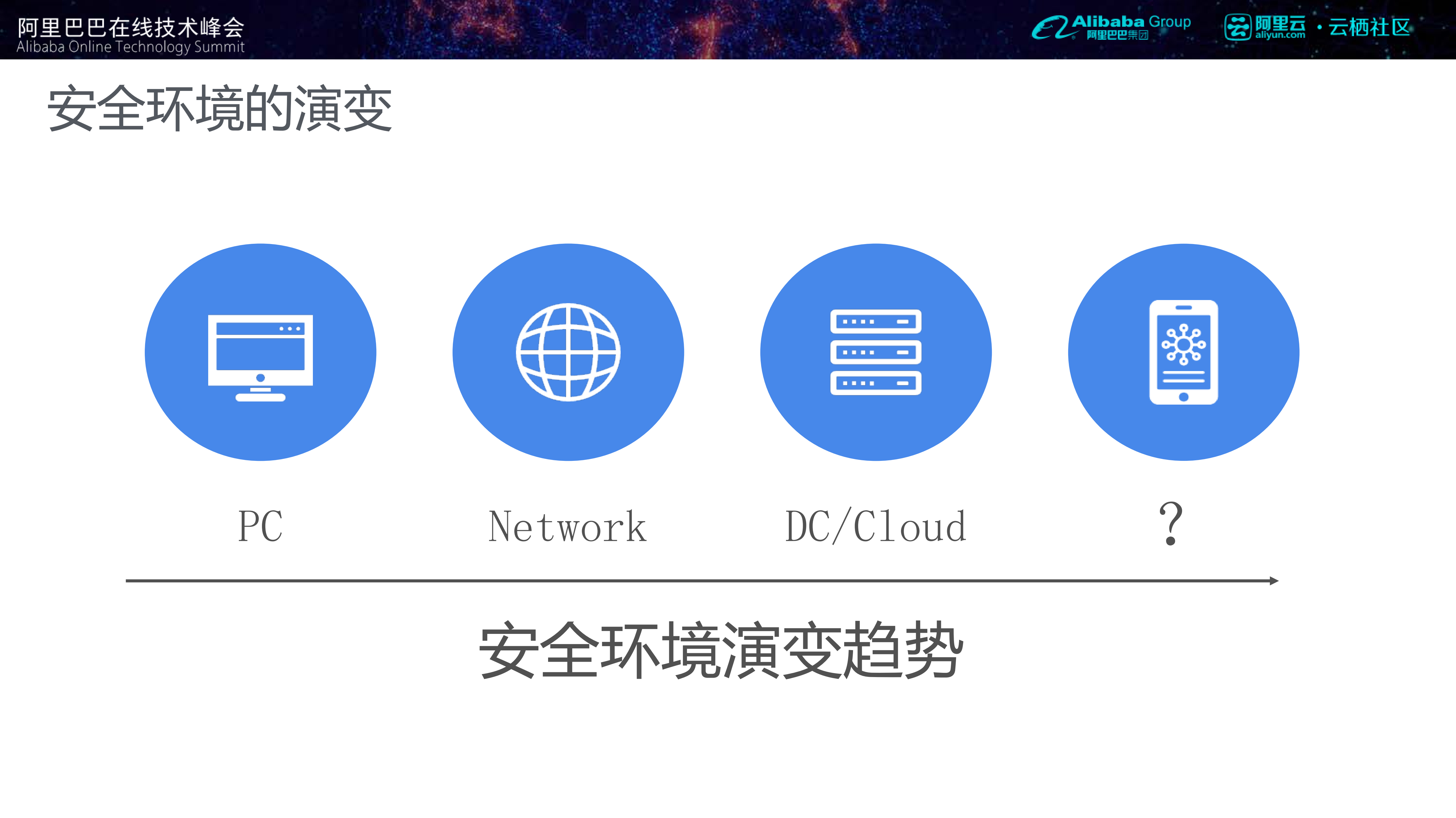 阿里聚安全在互联网业务中的创新实践_ITIL之家(www.itilzj.com)_.PDF 第2页