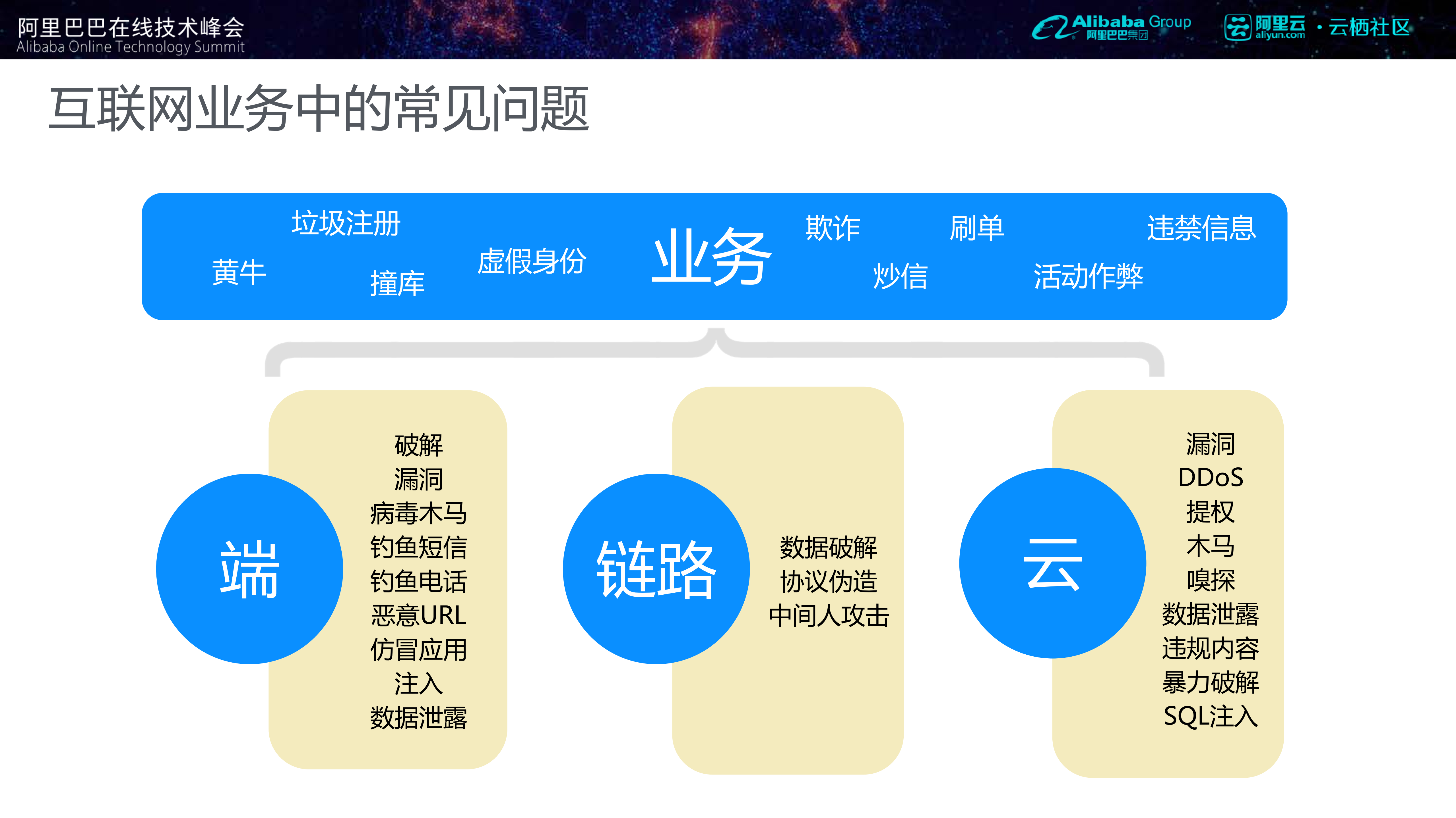 阿里聚安全在互联网业务中的创新实践_ITIL之家(www.itilzj.com)_.PDF 第3页