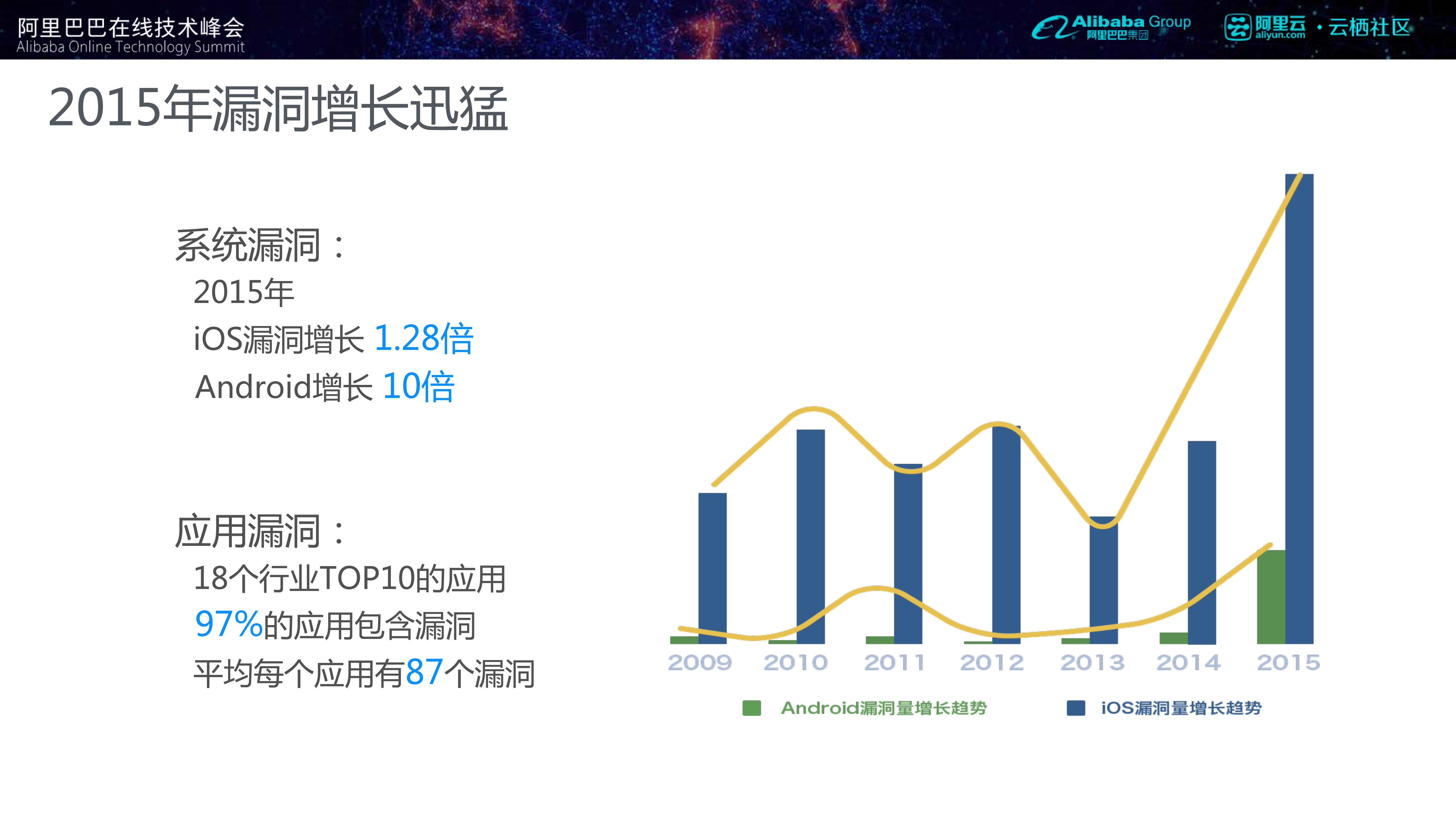 阿里聚安全在互联网业务中的创新实践_ITIL之家(www.itilzj.com)_.PDF 第4页