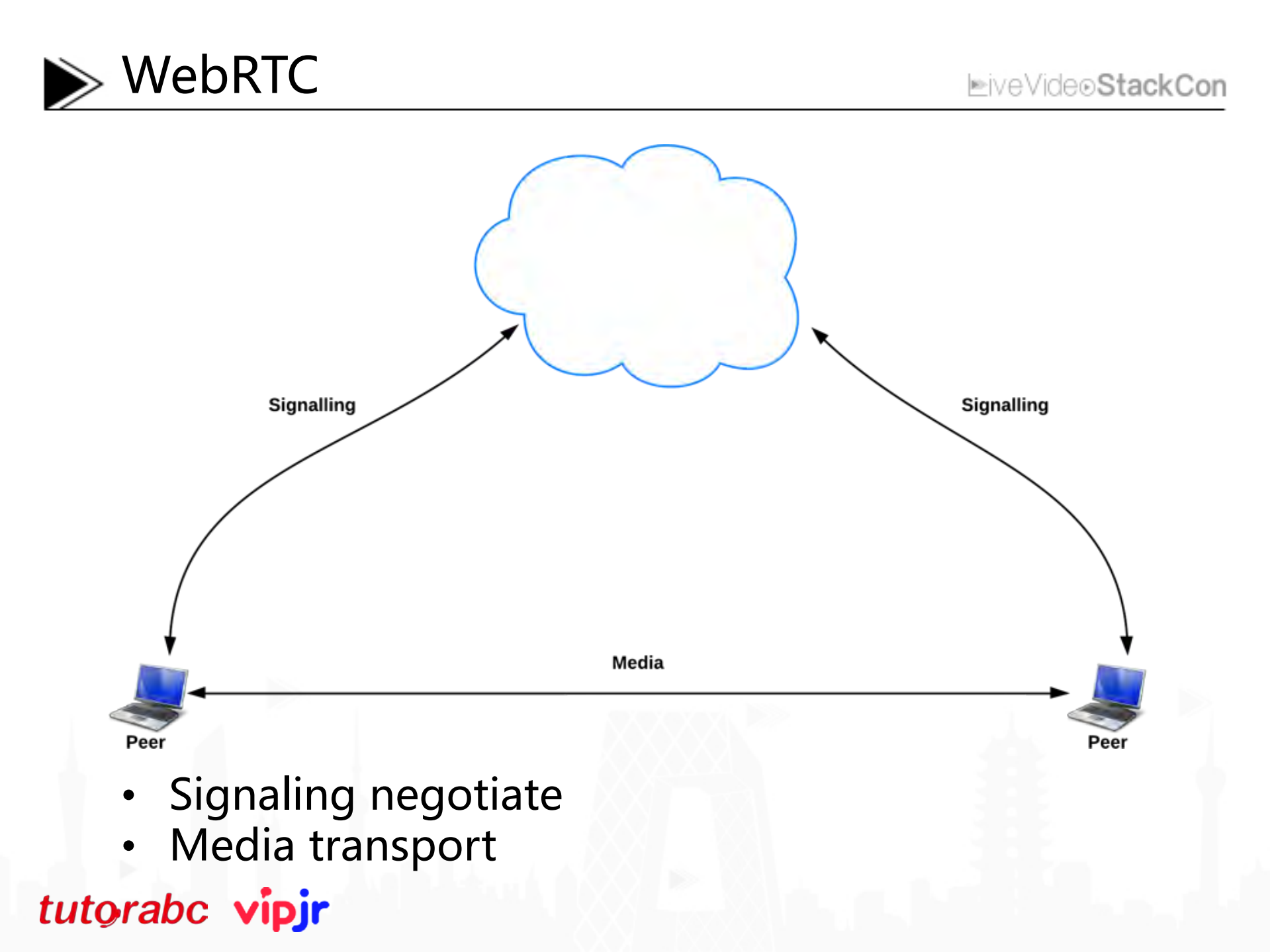 WebRTC媒体服务TMS的演进_ITIL之家(www.itilzj.com)_.PDF 第5页