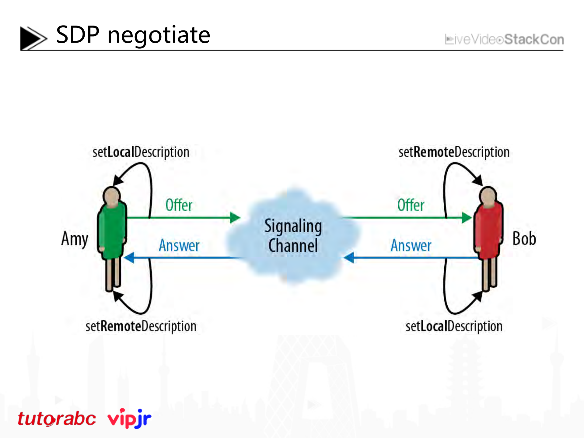 WebRTC媒体服务TMS的演进_ITIL之家(www.itilzj.com)_.PDF 第6页