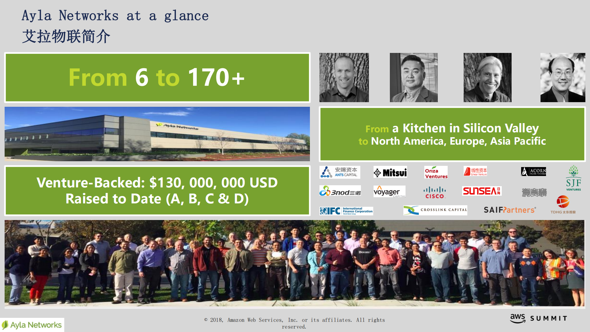 艾拉物联在互联网安全的最佳实践_ITIL之家(www.itilzj.com)_.PDF 第2页