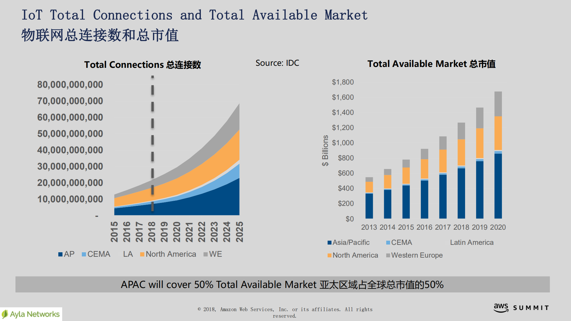 艾拉物联在互联网安全的最佳实践_ITIL之家(www.itilzj.com)_.PDF 第5页