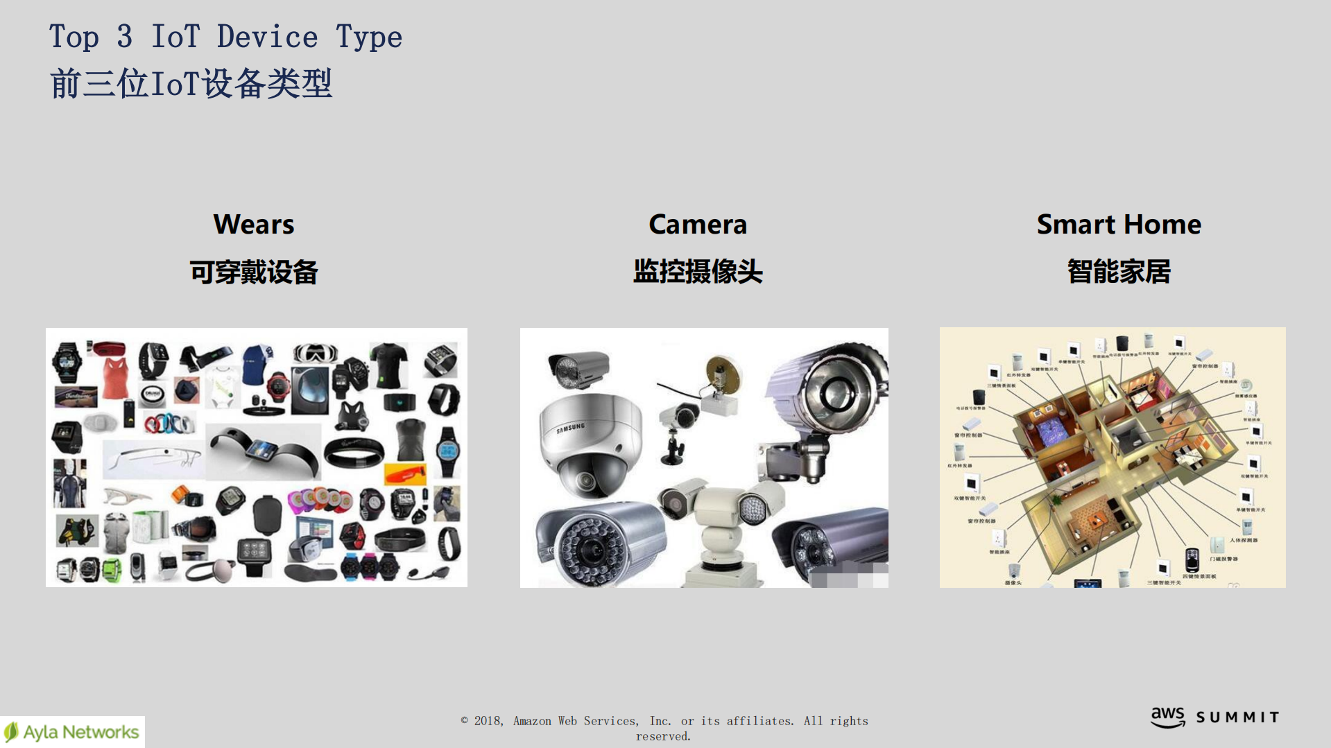艾拉物联在互联网安全的最佳实践_ITIL之家(www.itilzj.com)_.PDF 第8页