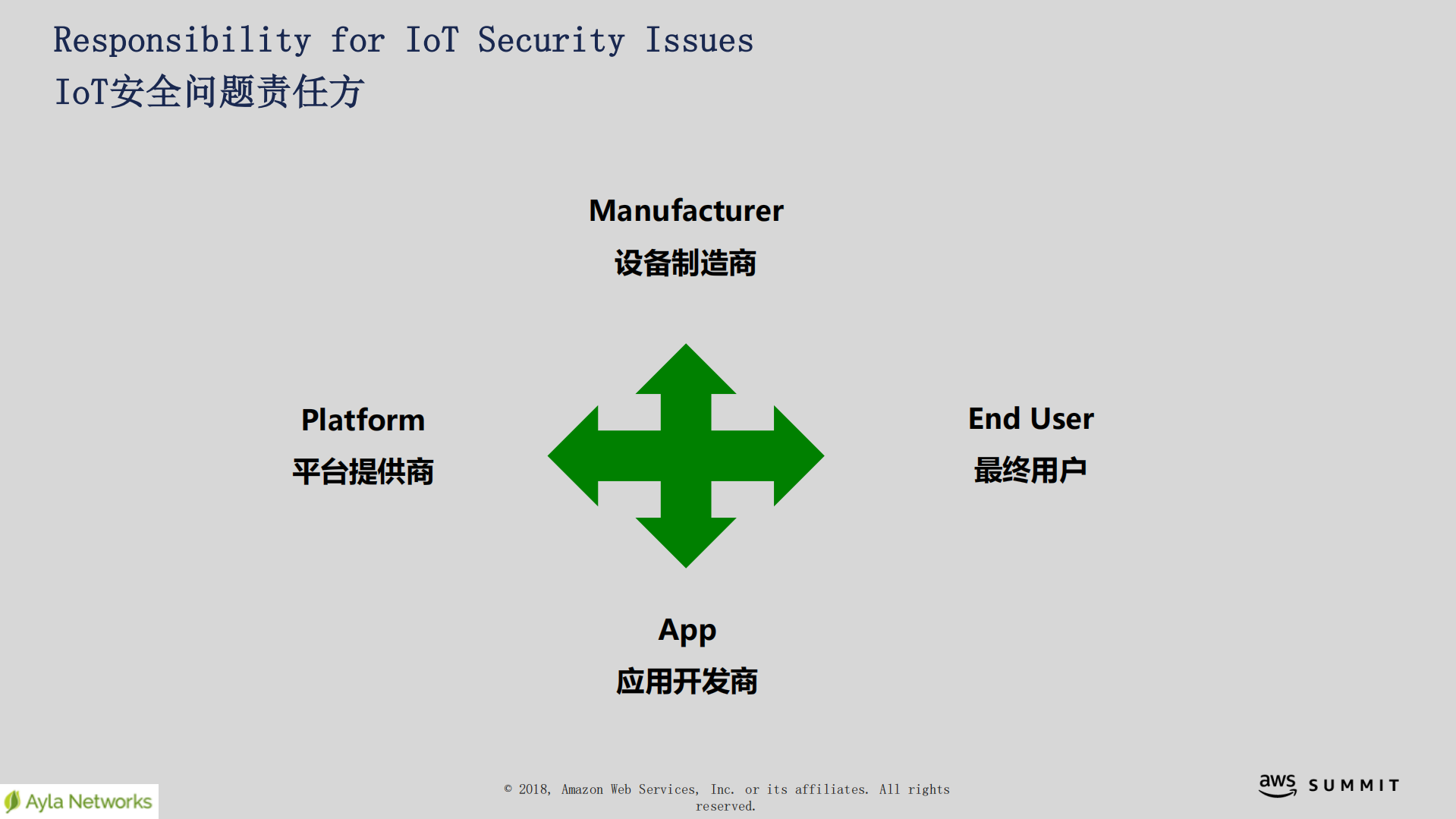 艾拉物联在互联网安全的最佳实践_ITIL之家(www.itilzj.com)_.PDF 第9页