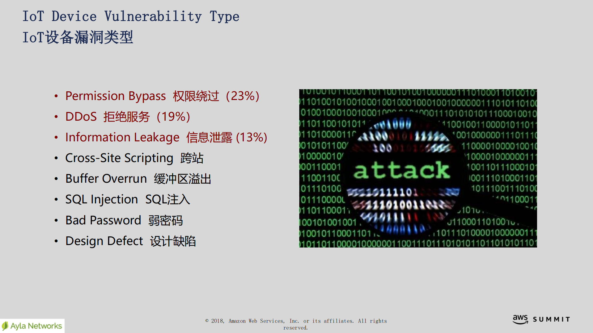 艾拉物联在互联网安全的最佳实践_ITIL之家(www.itilzj.com)_.PDF 第10页