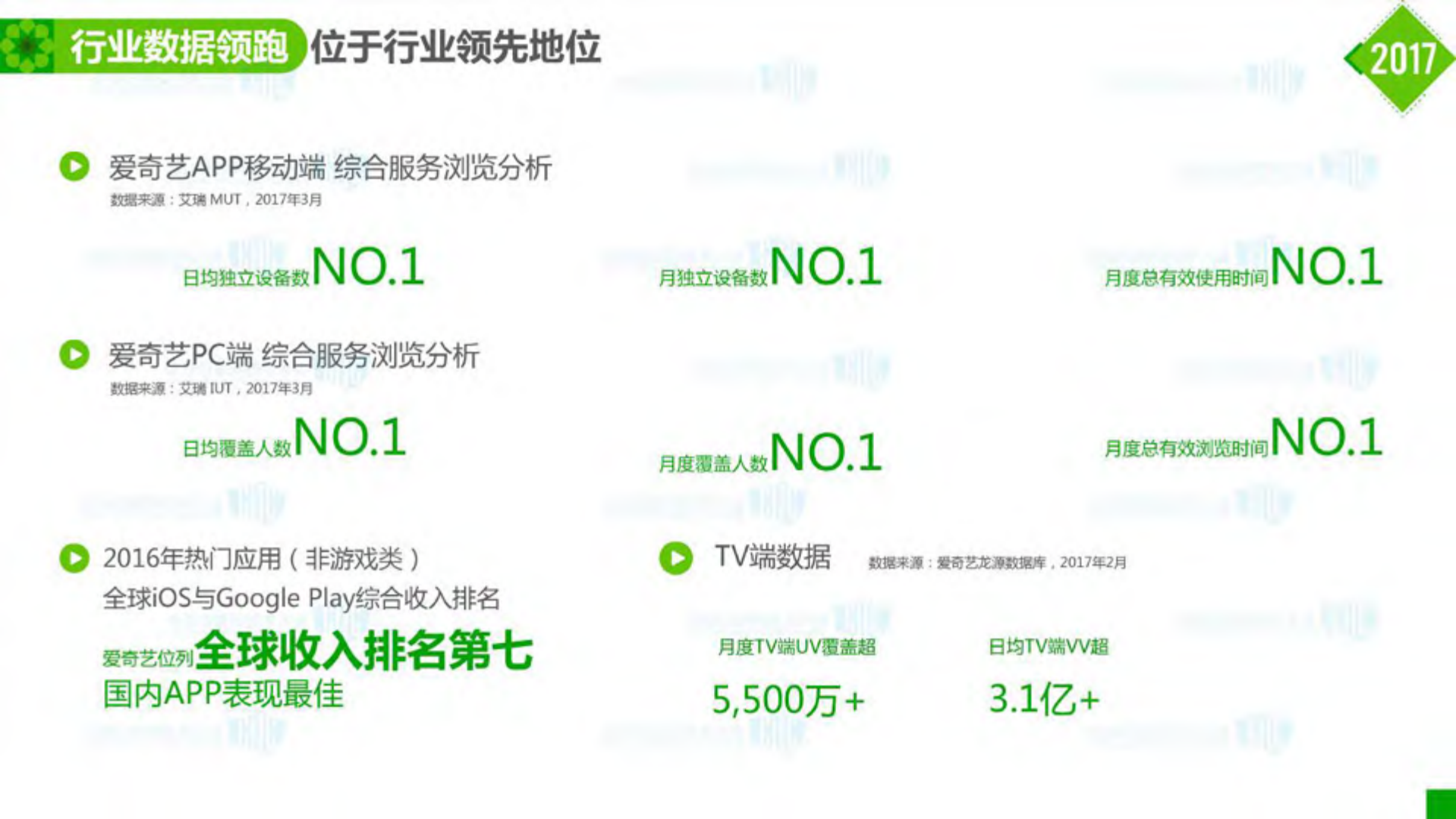 爱奇艺业务安全风控体系的建设实践_ITIL之家(www.itilzj.com)_.PDF 第4页