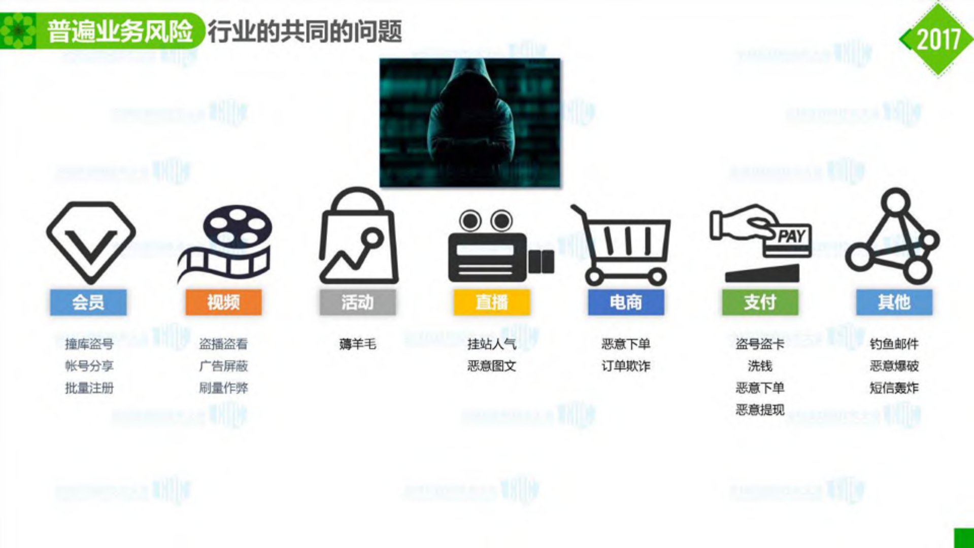 爱奇艺业务安全风控体系的建设实践_ITIL之家(www.itilzj.com)_.PDF 第5页