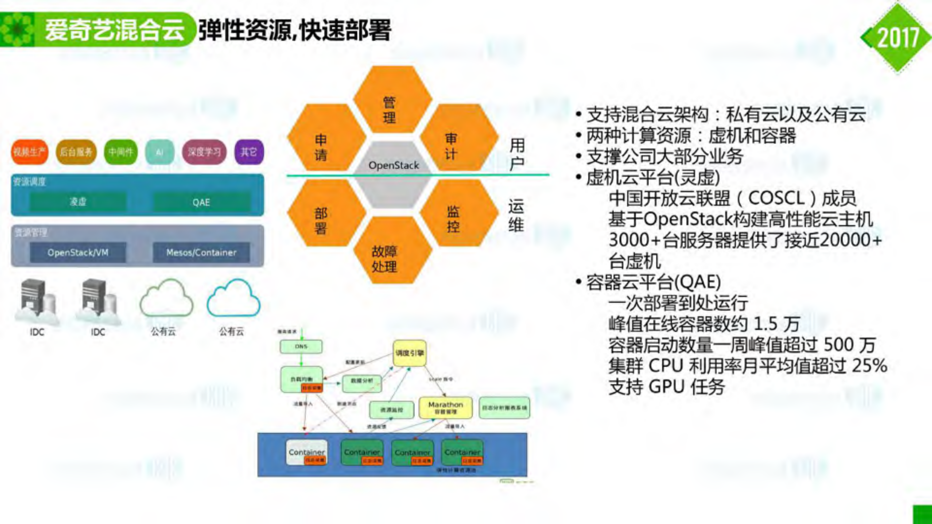 爱奇艺业务安全风控体系的建设实践_ITIL之家(www.itilzj.com)_.PDF 第9页