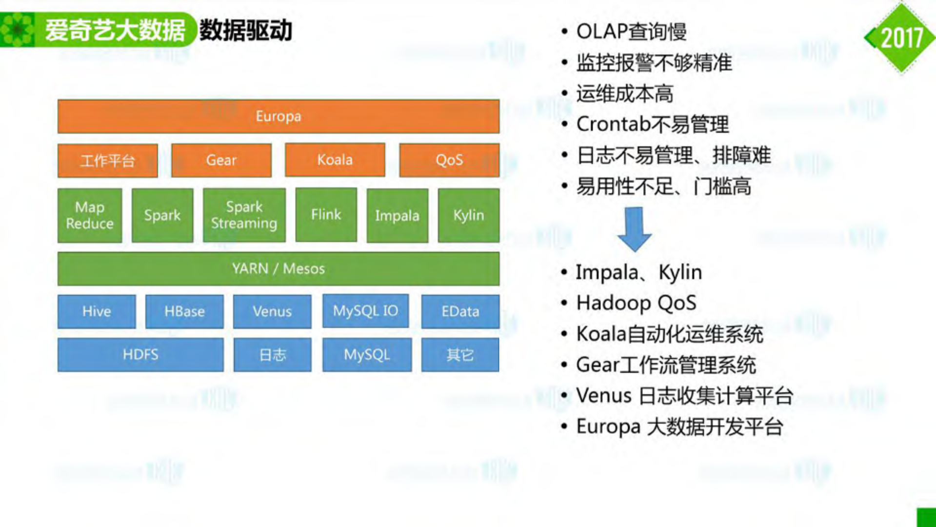爱奇艺业务安全风控体系的建设实践_ITIL之家(www.itilzj.com)_.PDF 第10页