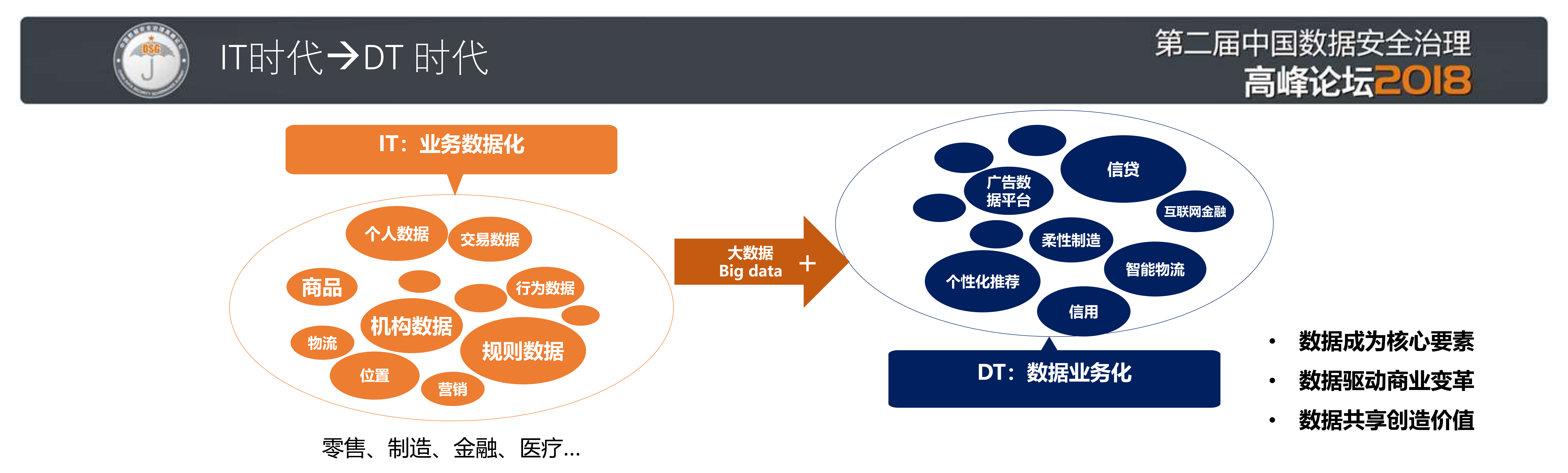 阿里云大数据安全实践_ITIL之家(www.itilzj.com)_.PDF 第2页