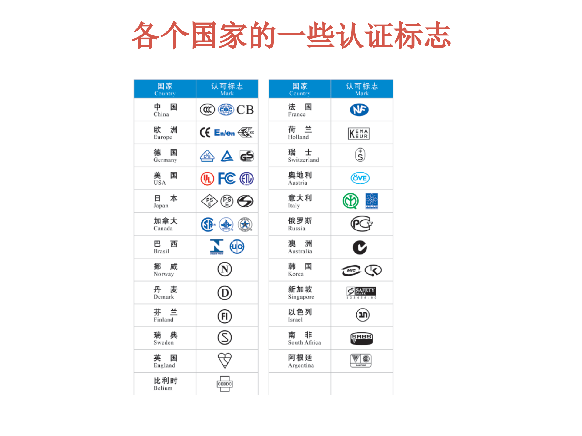 安规培训-安规简介_ITIL之家(www.itilzj.com)_.PPT 第9页