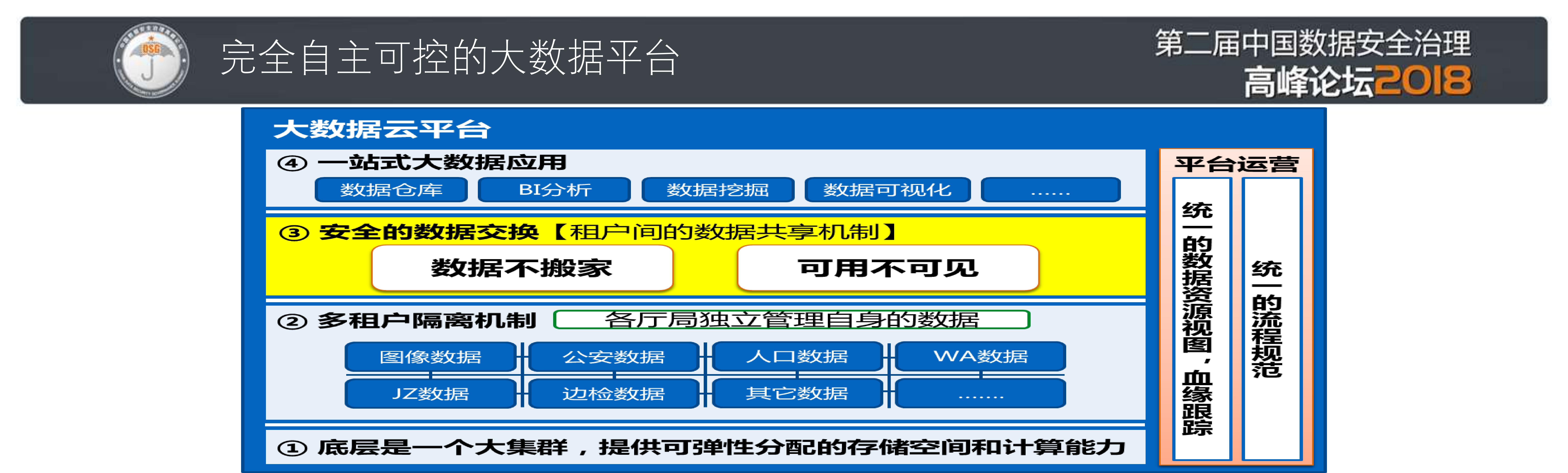 阿里云大数据安全实践_ITIL之家(www.itilzj.com)_.PDF 第7页