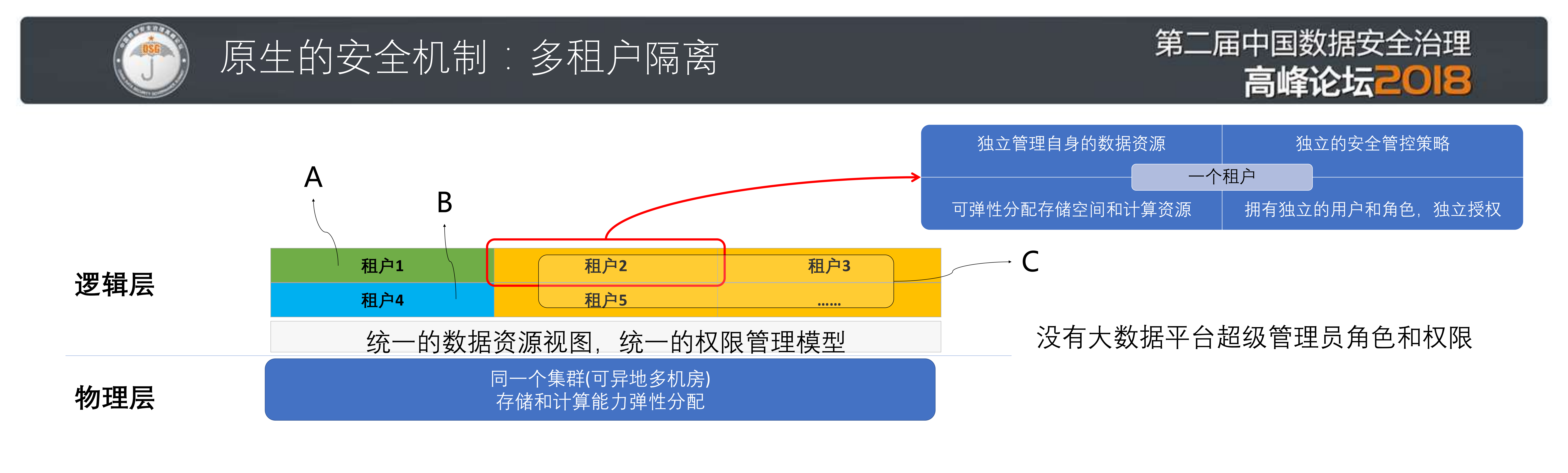 阿里云大数据安全实践_ITIL之家(www.itilzj.com)_.PDF 第8页