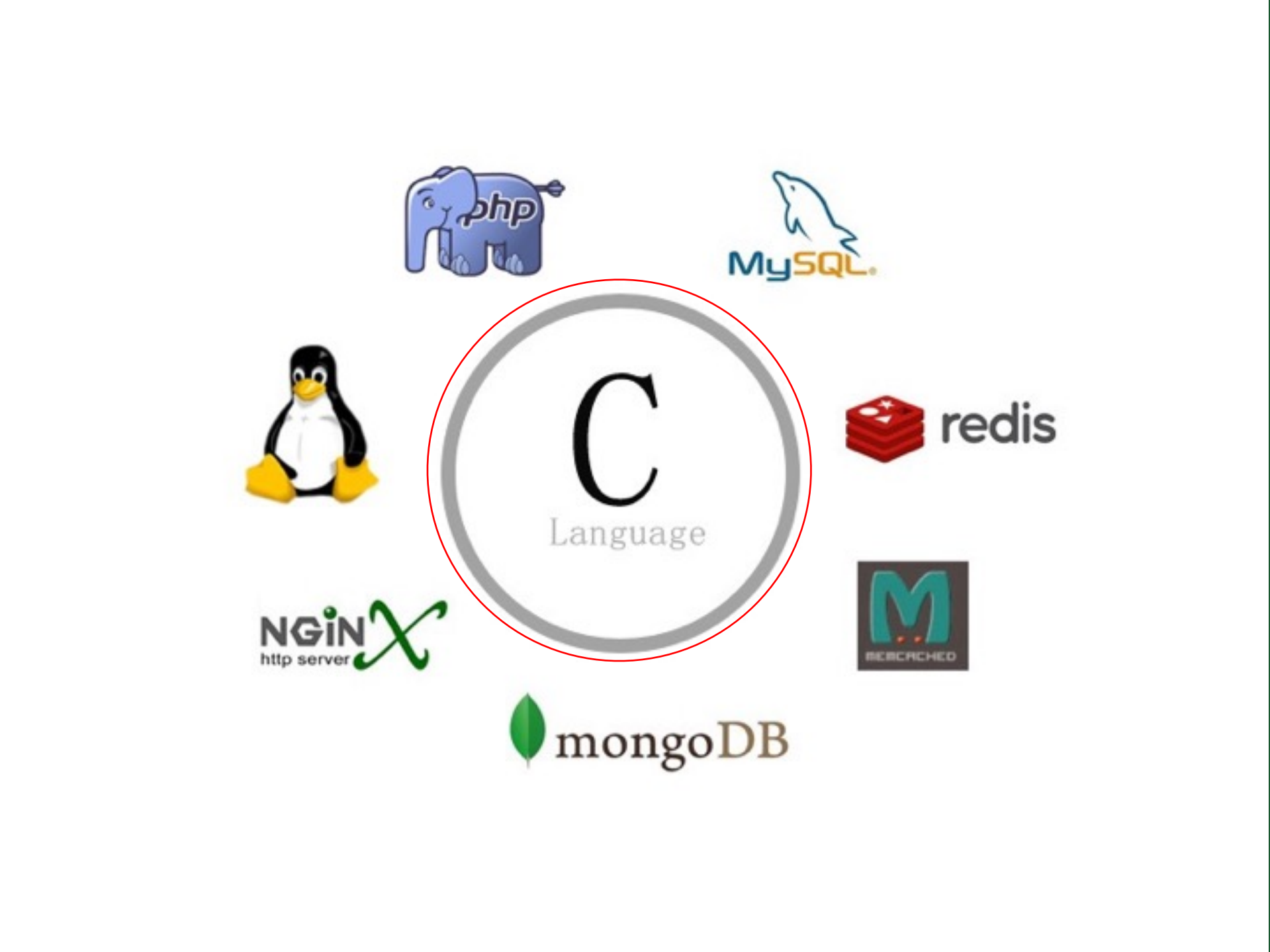 安全编码实战经验_ITIL之家(www.itilzj.com)_.PDF 第4页