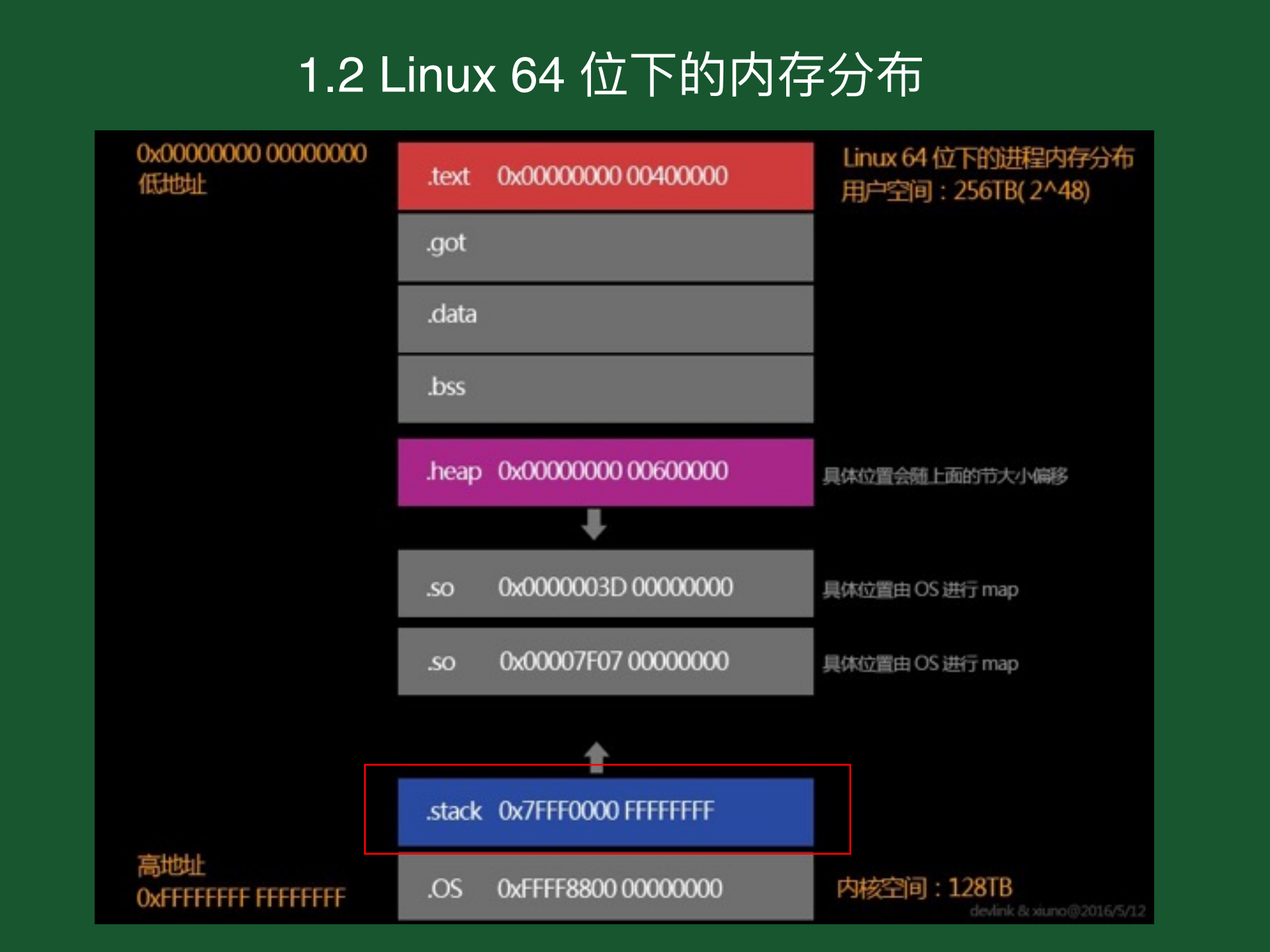 安全编码实战经验_ITIL之家(www.itilzj.com)_.PDF 第6页