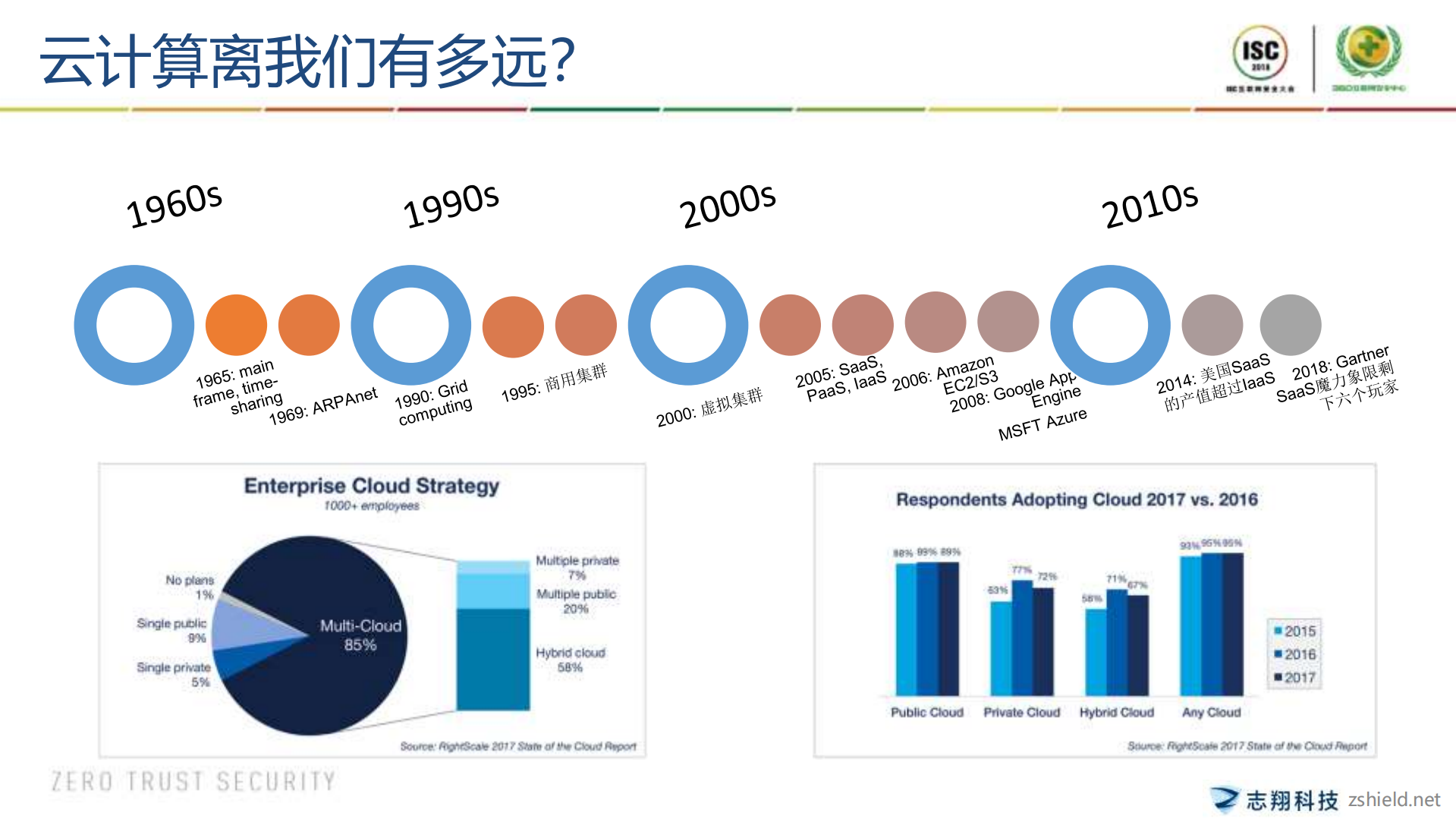 安全创业与融资的哪些事_ITIL之家(www.itilzj.com)_.PDF 第5页
