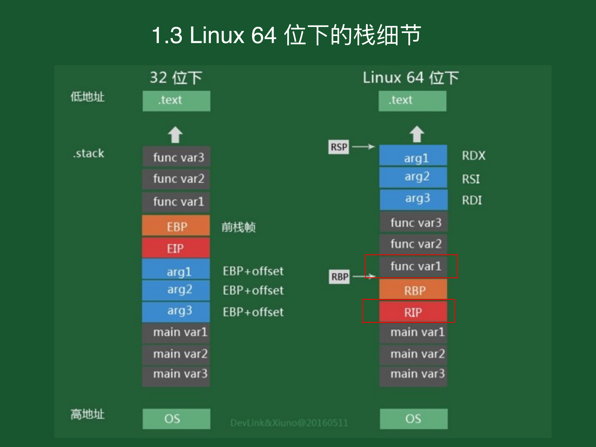 安全编码实战经验_ITIL之家(www.itilzj.com)_.PDF 第7页