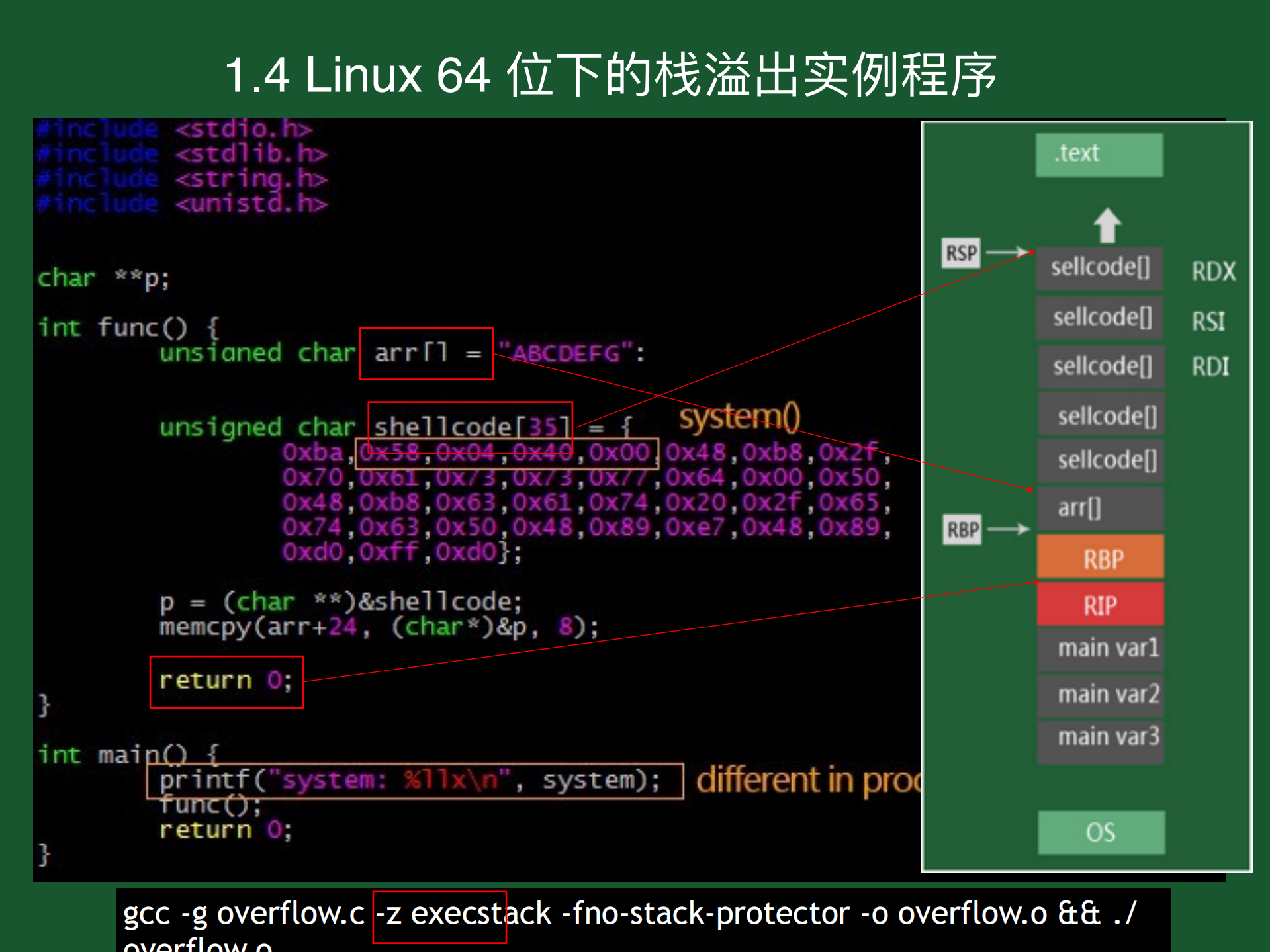 安全编码实战经验_ITIL之家(www.itilzj.com)_.PDF 第8页
