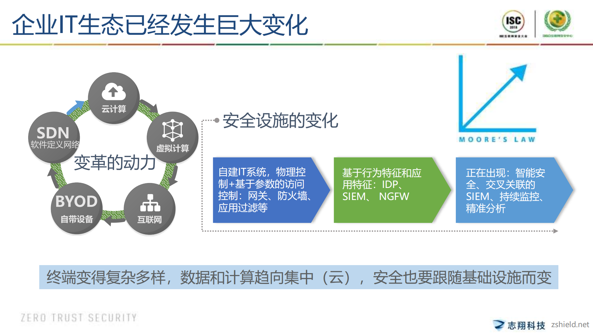 安全创业与融资的哪些事_ITIL之家(www.itilzj.com)_.PDF 第9页