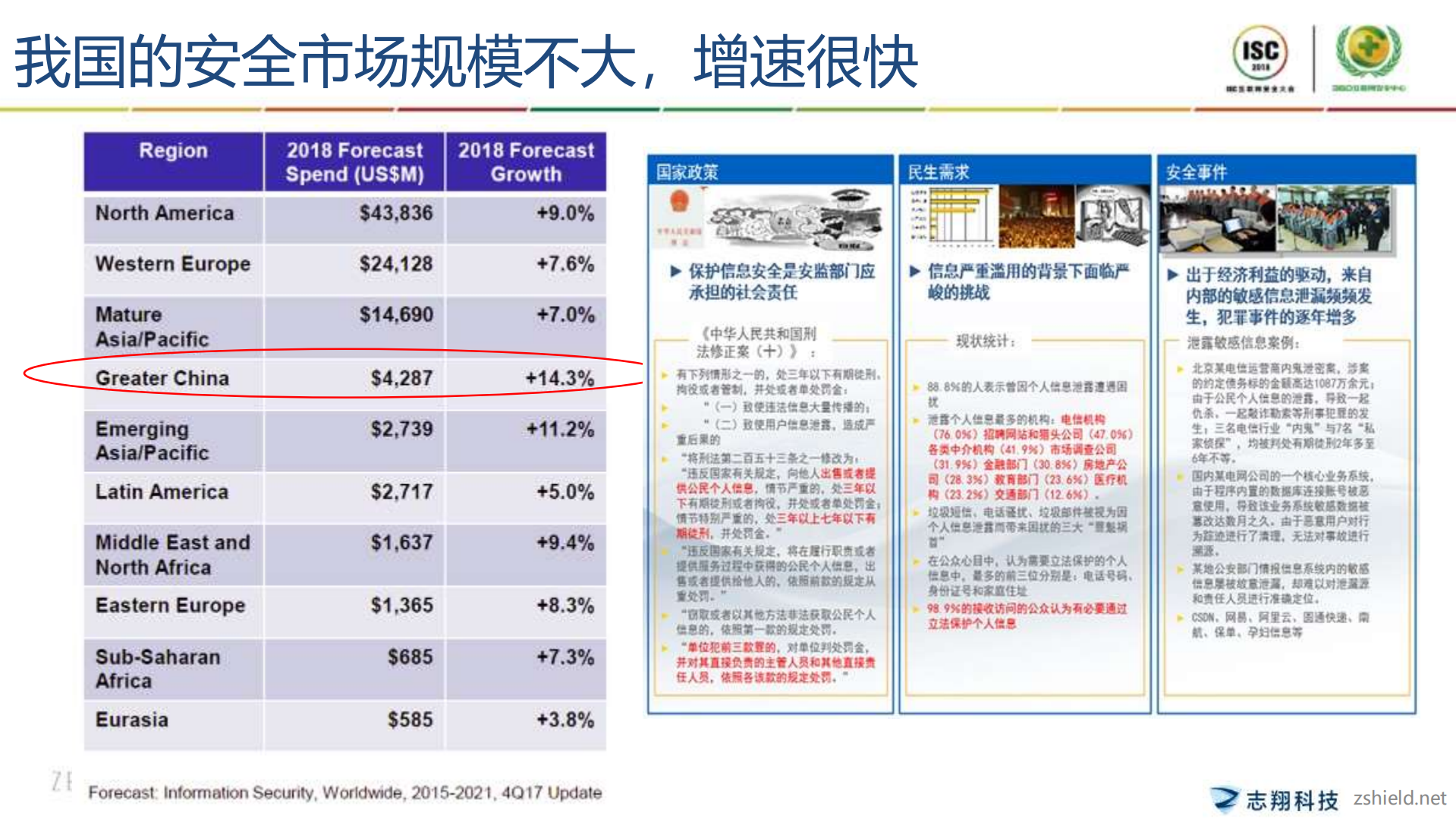 安全创业与融资的哪些事_ITIL之家(www.itilzj.com)_.PDF 第10页