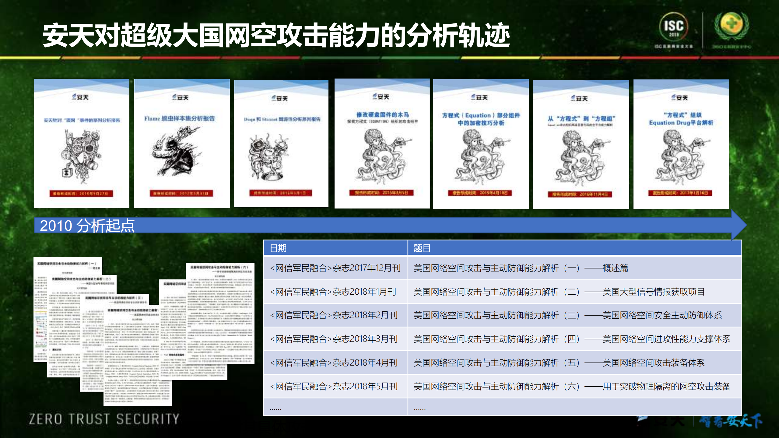 安全的复杂与复杂的安全_ITIL之家(www.itilzj.com)_.PDF 第4页
