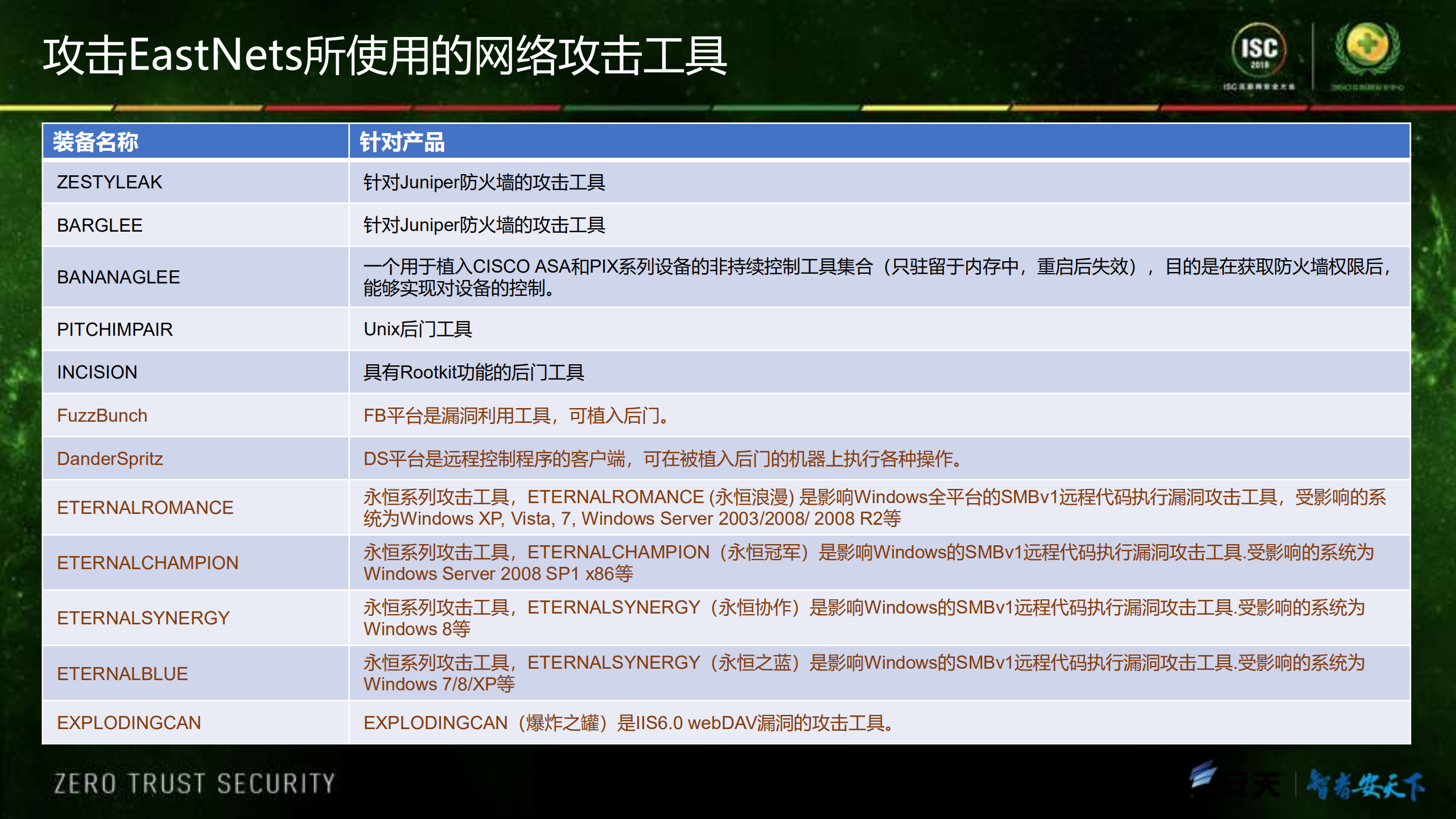 安全的复杂与复杂的安全_ITIL之家(www.itilzj.com)_.PDF 第6页