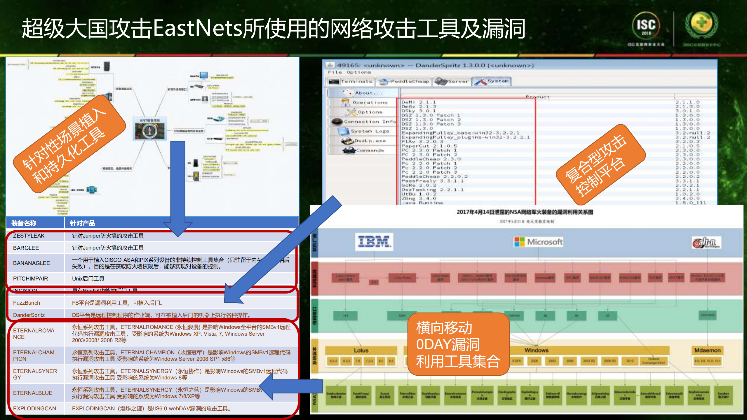 安全的复杂与复杂的安全_ITIL之家(www.itilzj.com)_.PDF 第7页