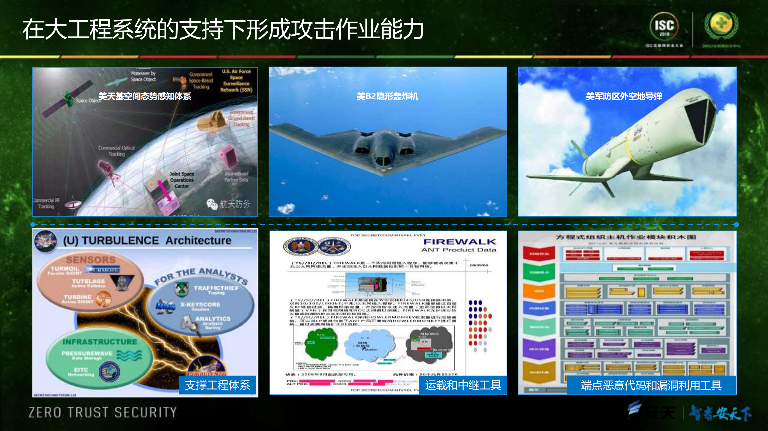 安全的复杂与复杂的安全_ITIL之家(www.itilzj.com)_.PDF 第8页