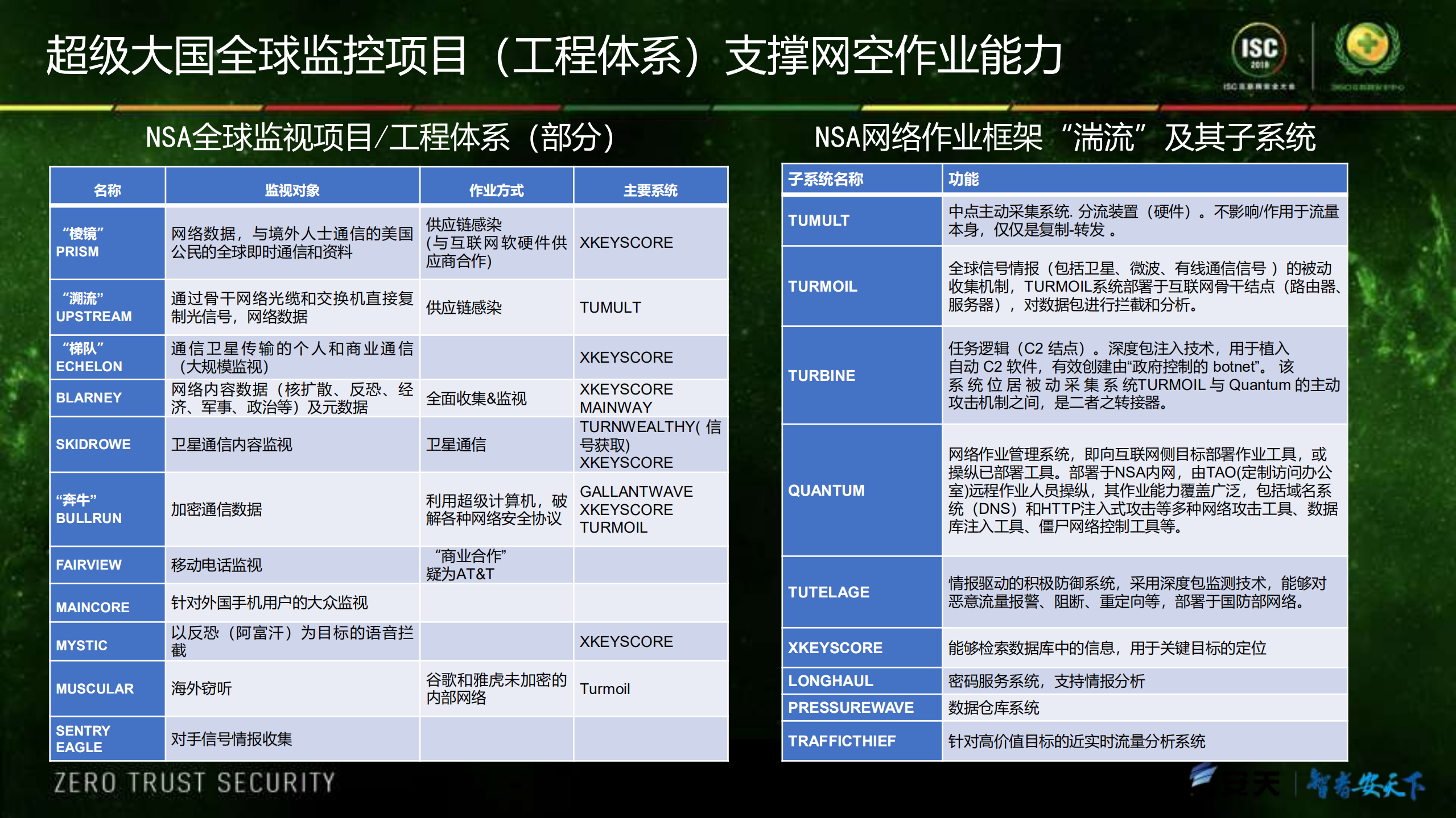 安全的复杂与复杂的安全_ITIL之家(www.itilzj.com)_.PDF 第9页