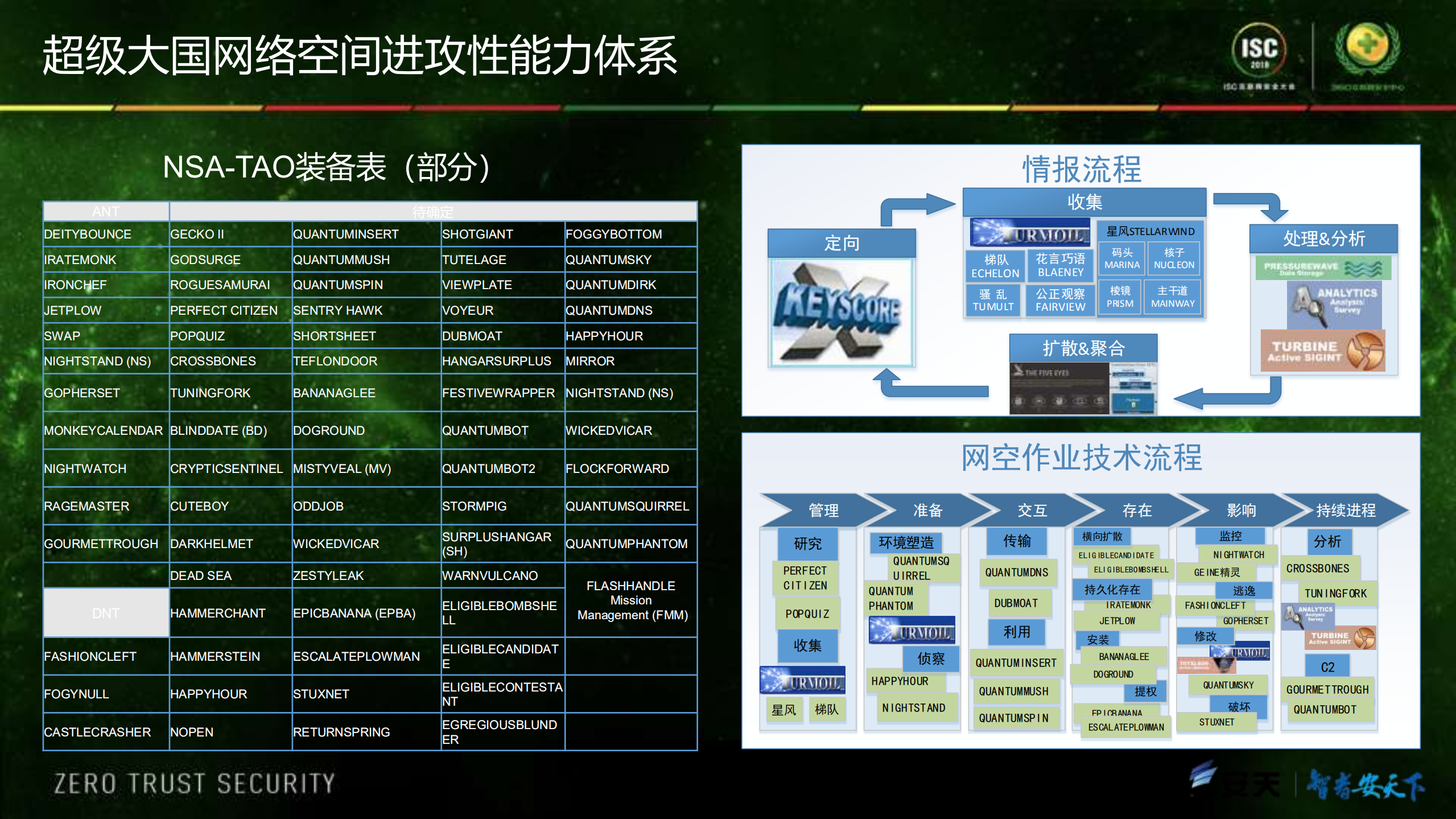 安全的复杂与复杂的安全_ITIL之家(www.itilzj.com)_.PDF 第10页