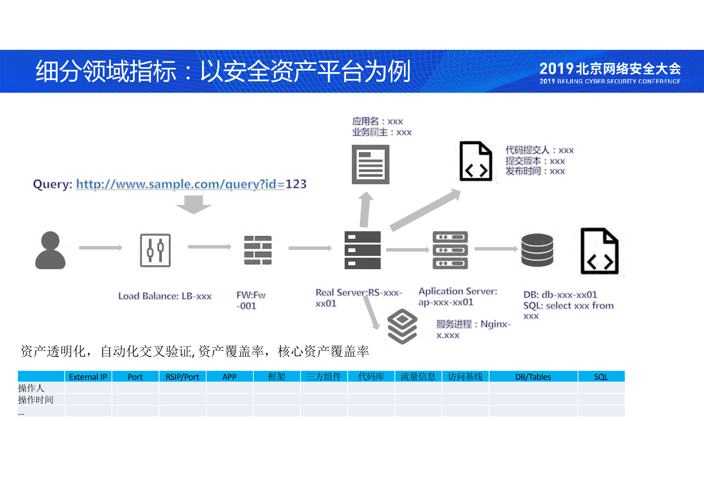 安全度量+构建企业安全评价体系之路_ITIL之家(www.itilzj.com)_.PDF 第10页