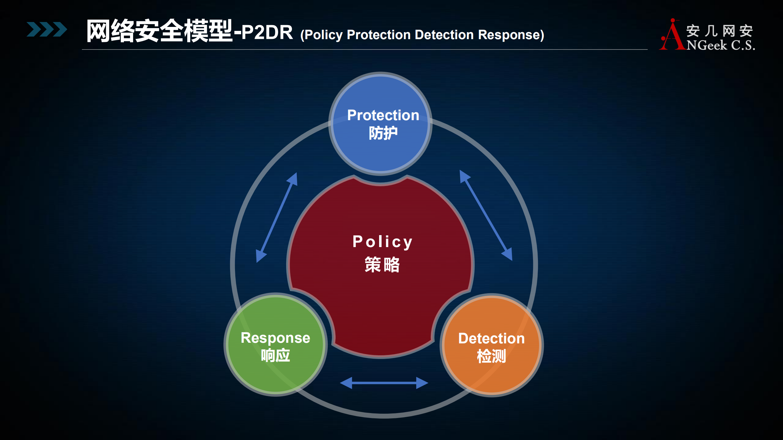 安全防御体系演进与零信任最佳实践之SDP_ITIL之家(www.itilzj.com)_.PDF 第6页