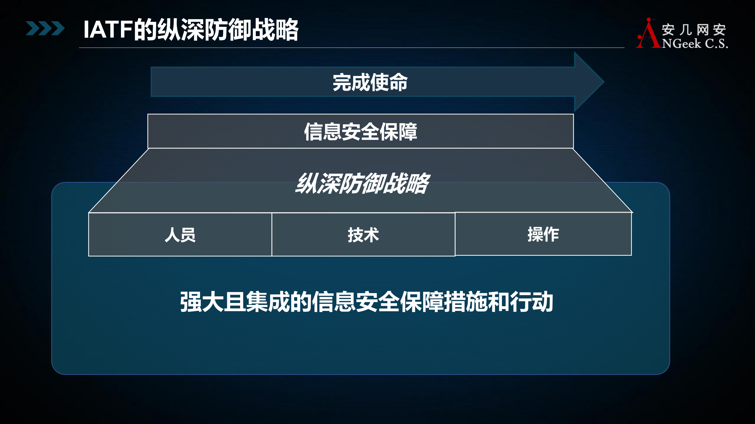 安全防御体系演进与零信任最佳实践之SDP_ITIL之家(www.itilzj.com)_.PDF 第8页