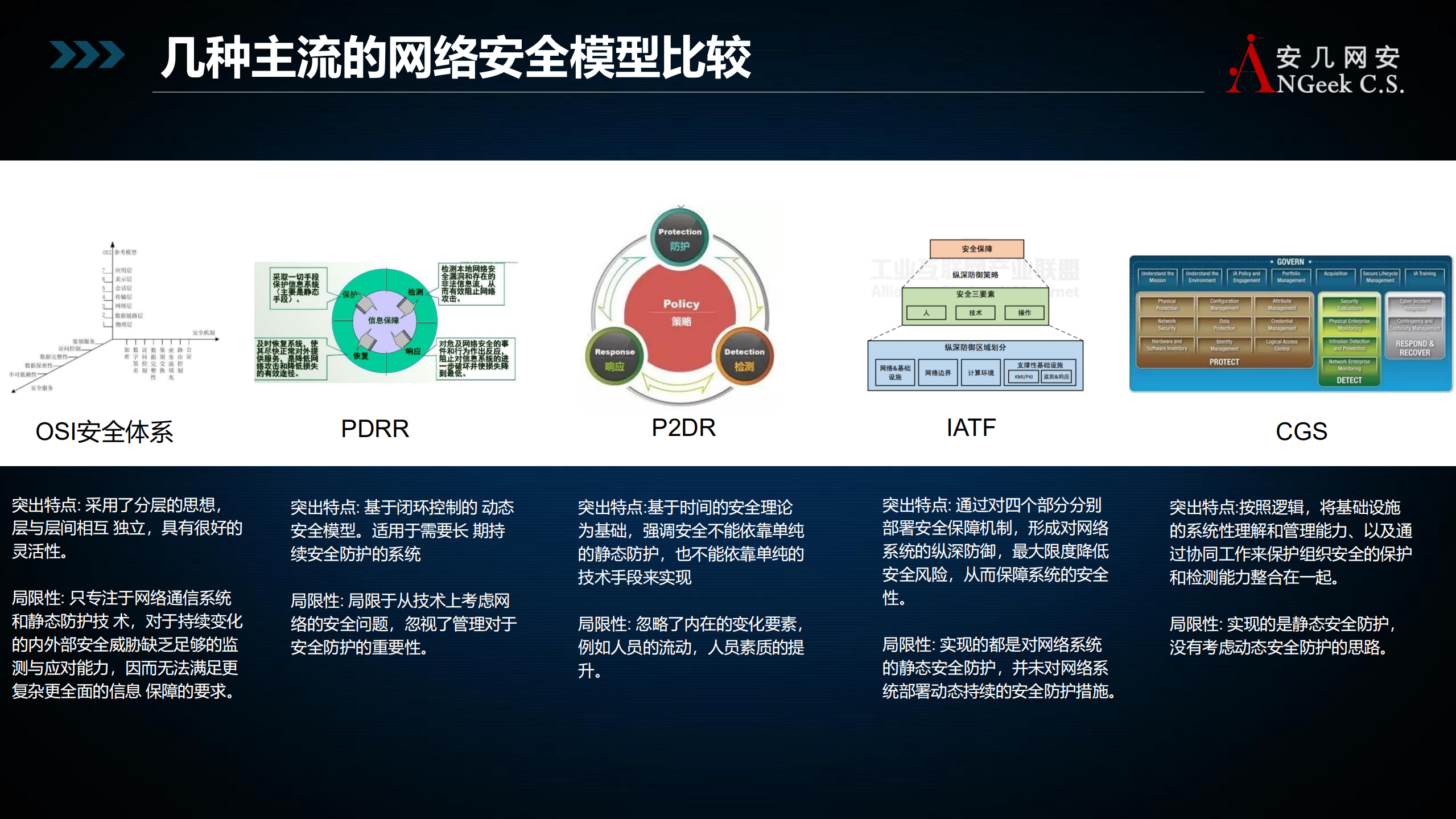安全防御体系演进与零信任最佳实践之SDP_ITIL之家(www.itilzj.com)_.PDF 第9页
