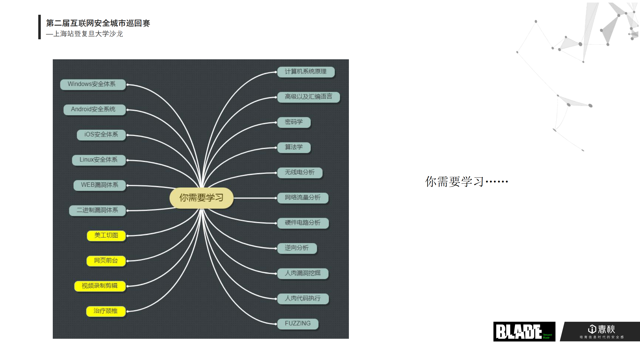 安全攻防21天从入门到放弃_ITIL之家(www.itilzj.com)_.PDF 第7页