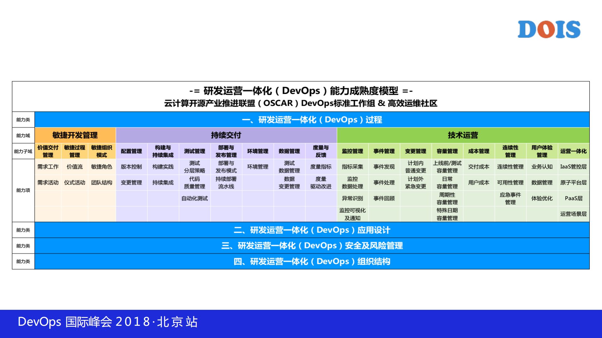 安全及风险管理标准及案例落地研讨_ITIL之家(www.itilzj.com)_.PDF 第3页