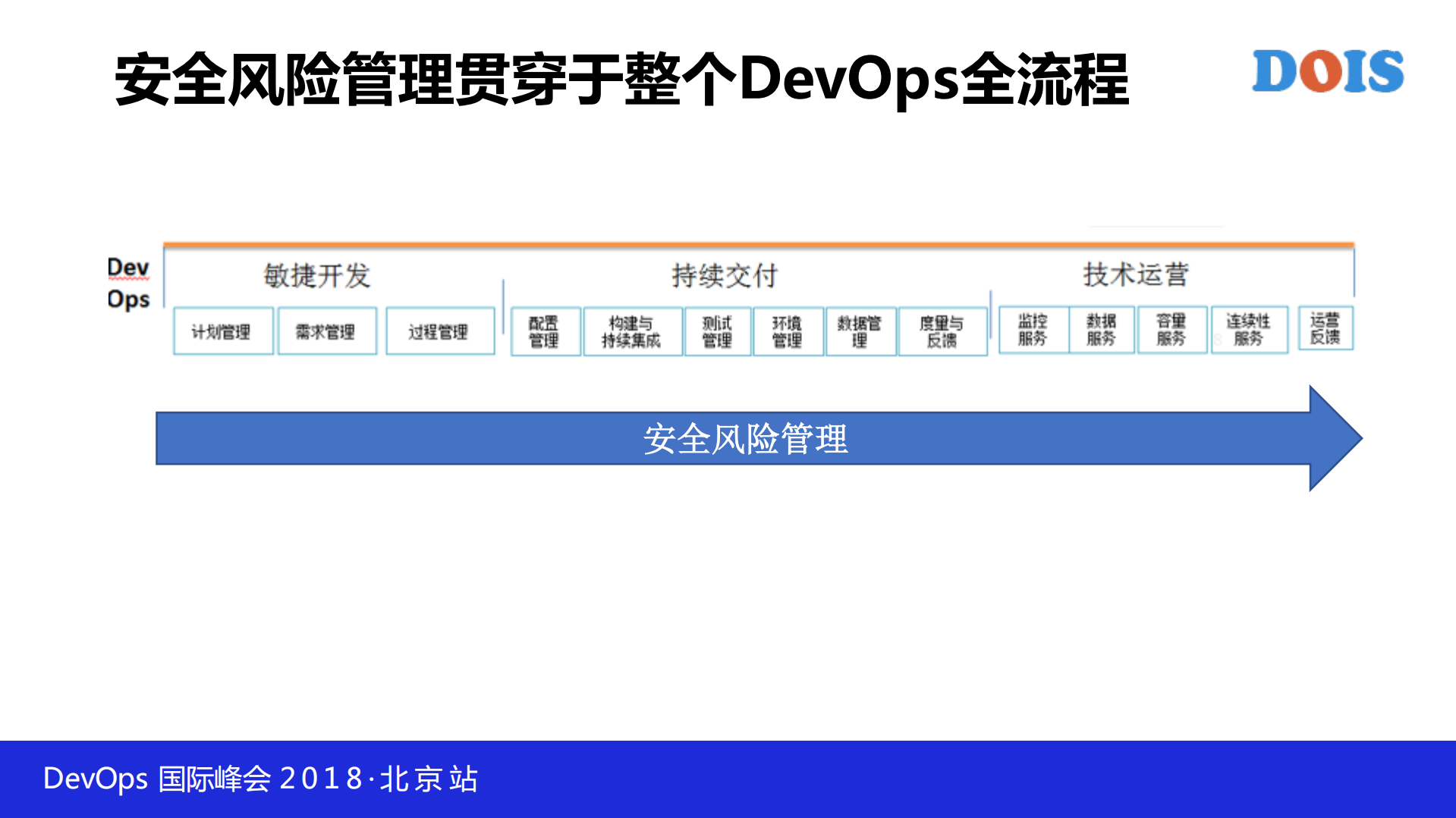 安全及风险管理标准及案例落地研讨_ITIL之家(www.itilzj.com)_.PDF 第5页