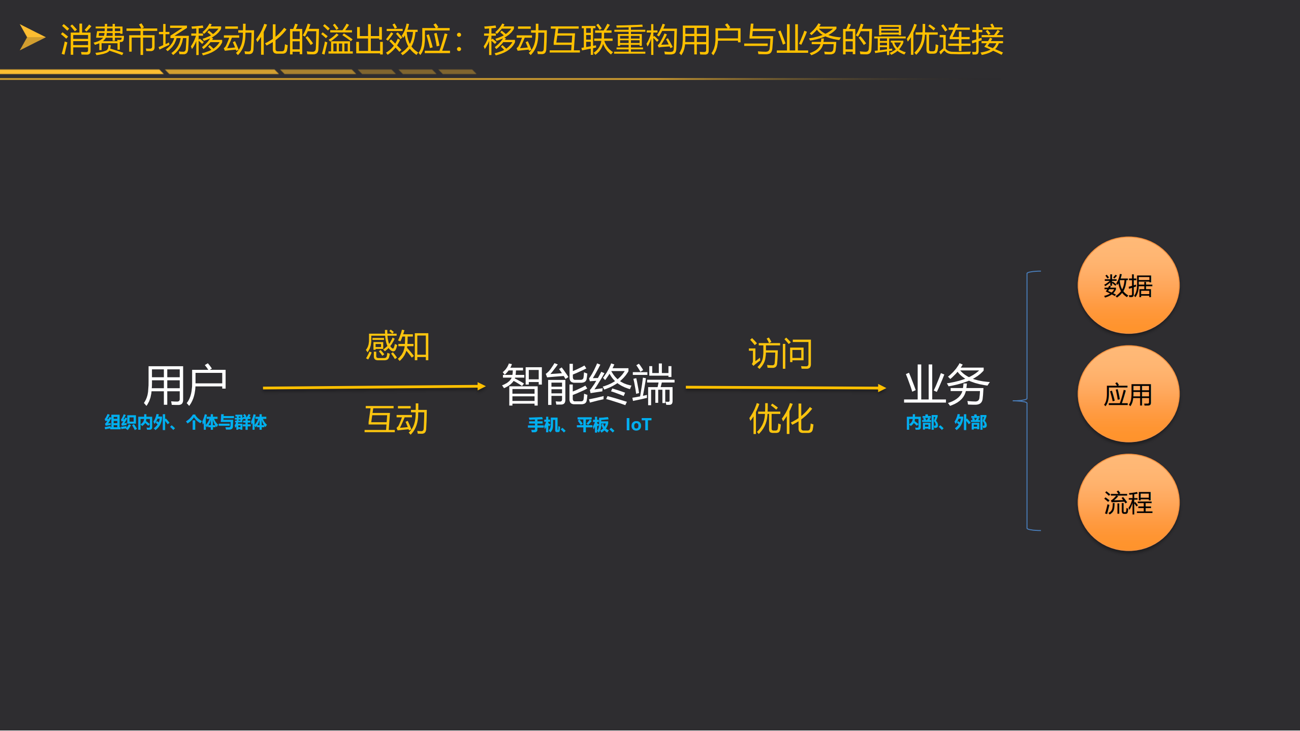 安全领航业务移动赋能未来_ITIL之家(www.itilzj.com)_.PDF 第5页