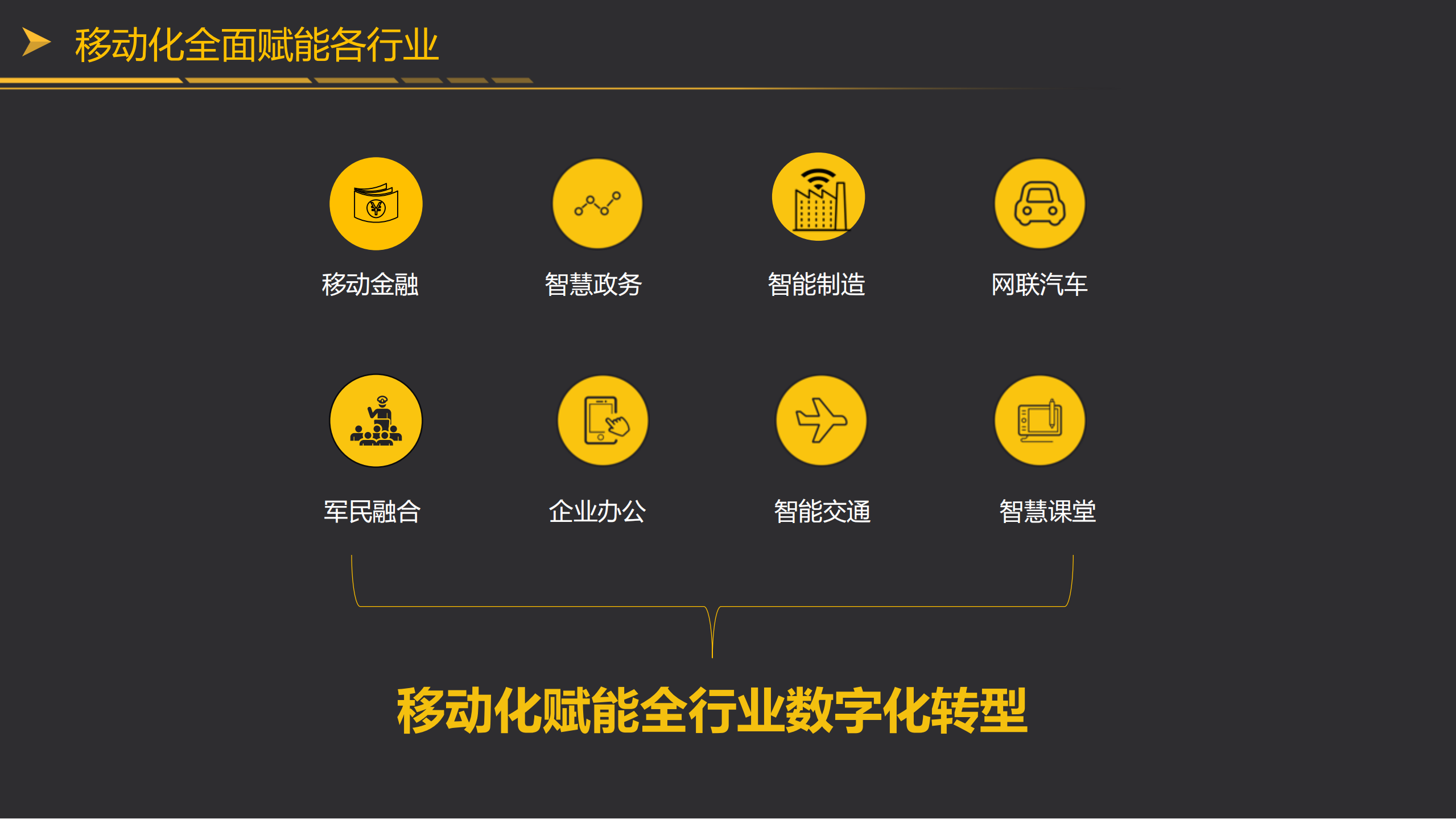 安全领航业务移动赋能未来_ITIL之家(www.itilzj.com)_.PDF 第7页