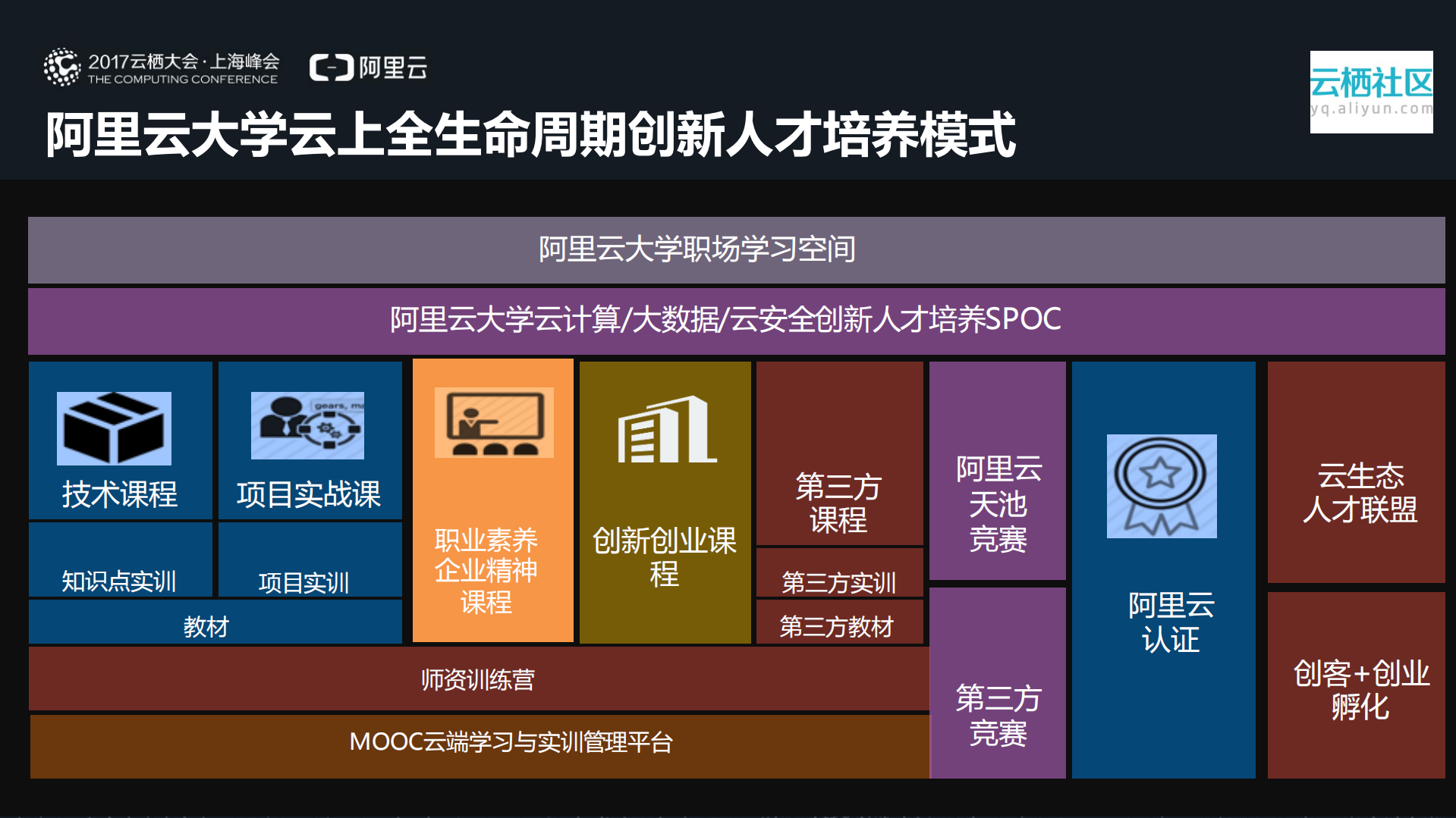 安全人才培养解决方案_ITIL之家(www.itilzj.com)_.PDF 第6页