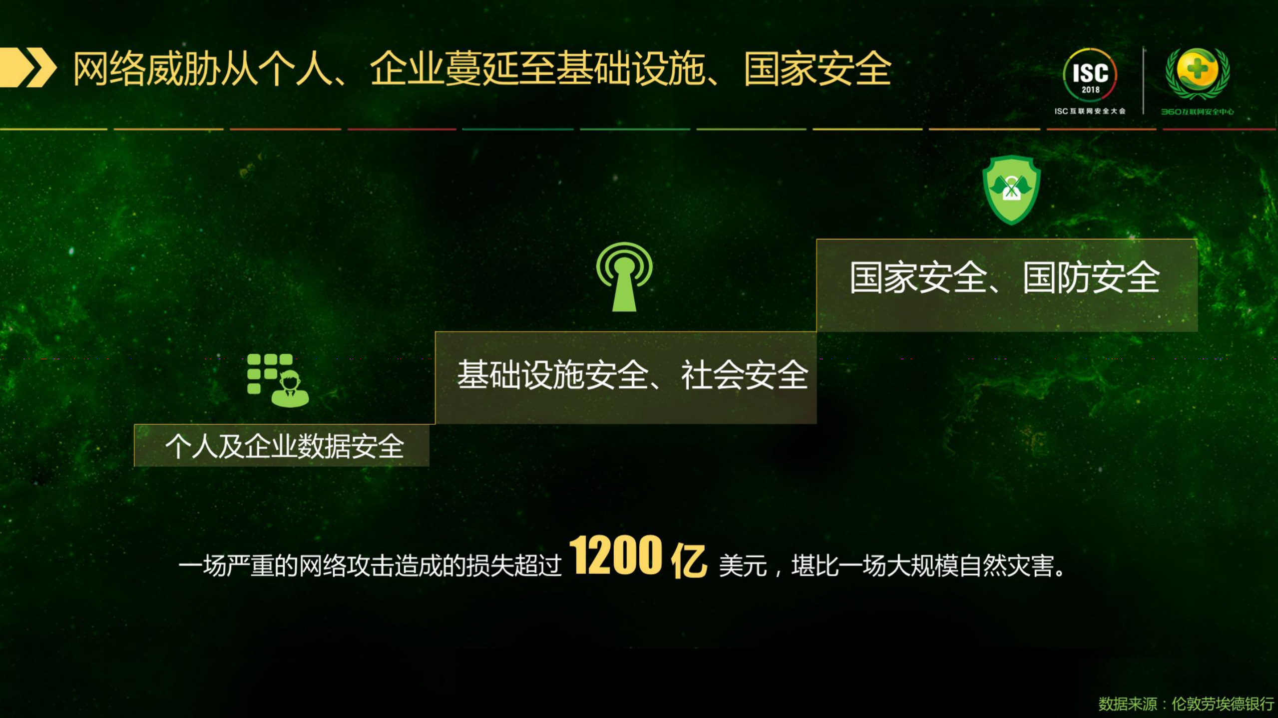 安全即服务+构建新一代智能安全防护体系_ITIL之家(www.itilzj.com)_.PDF 第4页