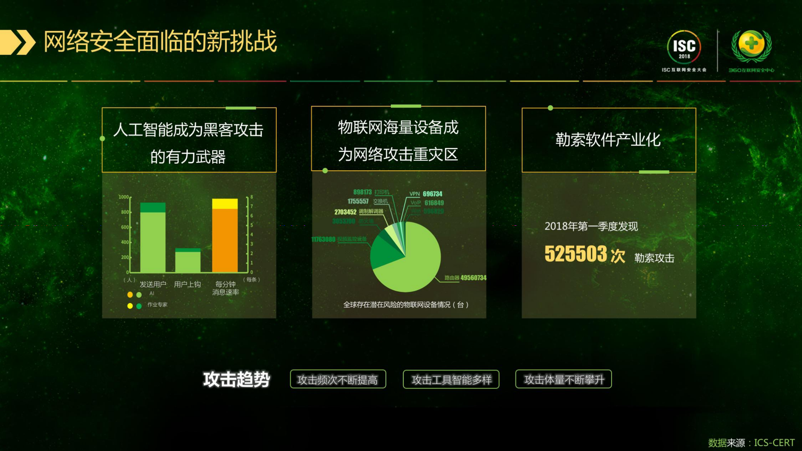 安全即服务+构建新一代智能安全防护体系_ITIL之家(www.itilzj.com)_.PDF 第5页