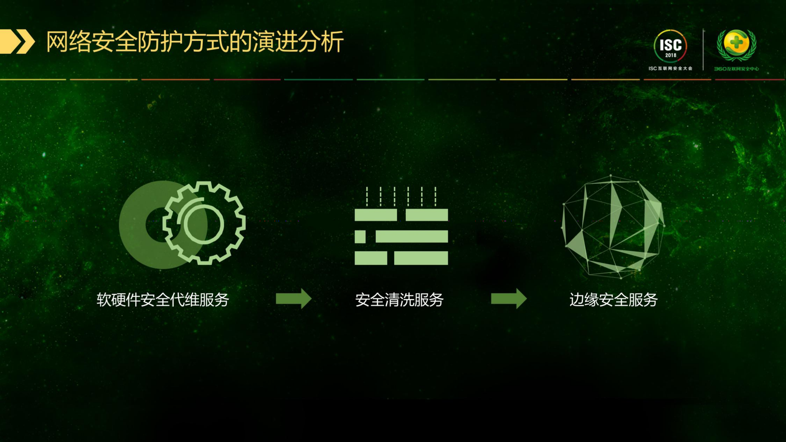 安全即服务+构建新一代智能安全防护体系_ITIL之家(www.itilzj.com)_.PDF 第7页