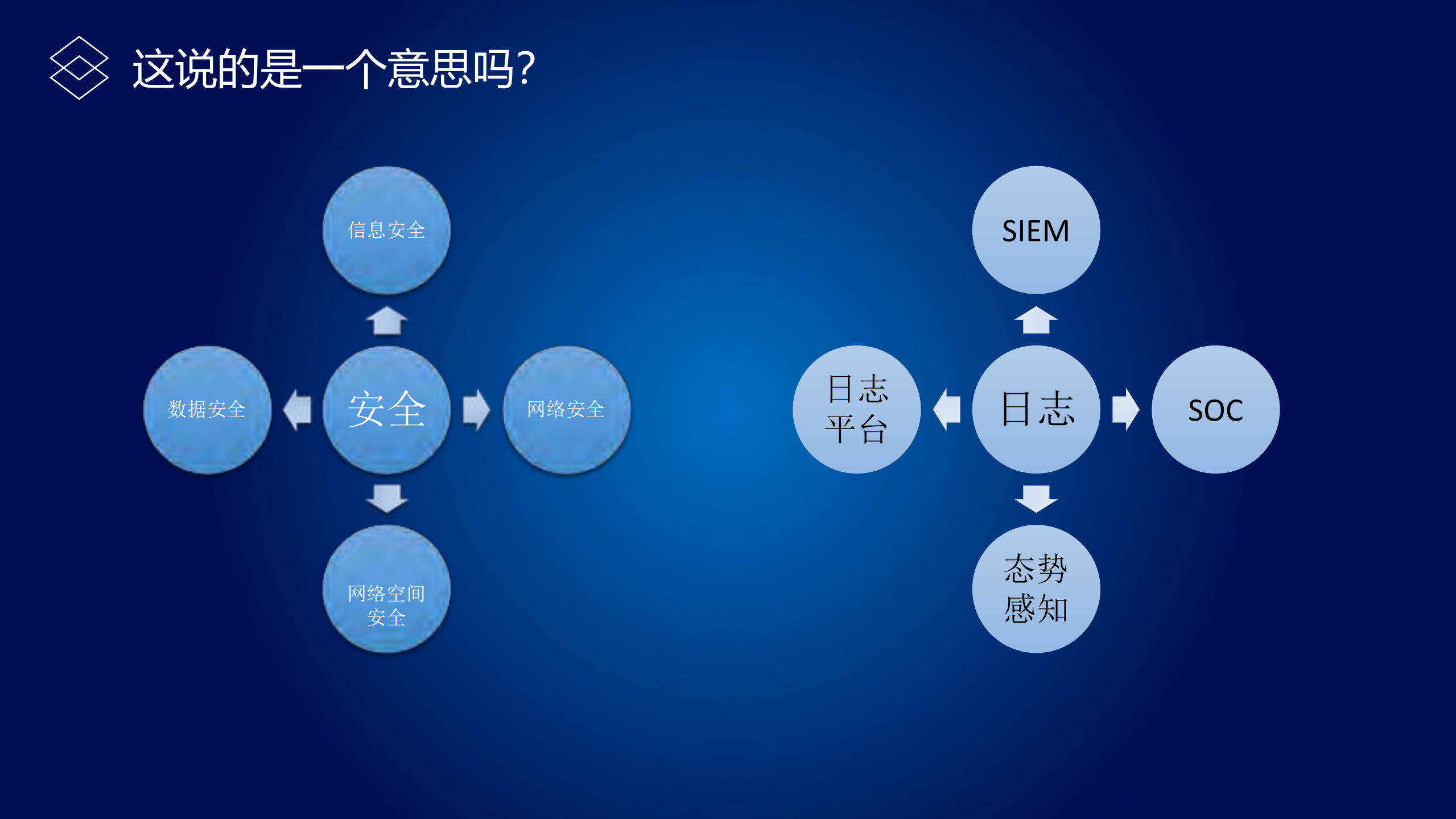 安全日志审计_ITIL之家(www.itilzj.com)_.PDF 第1页