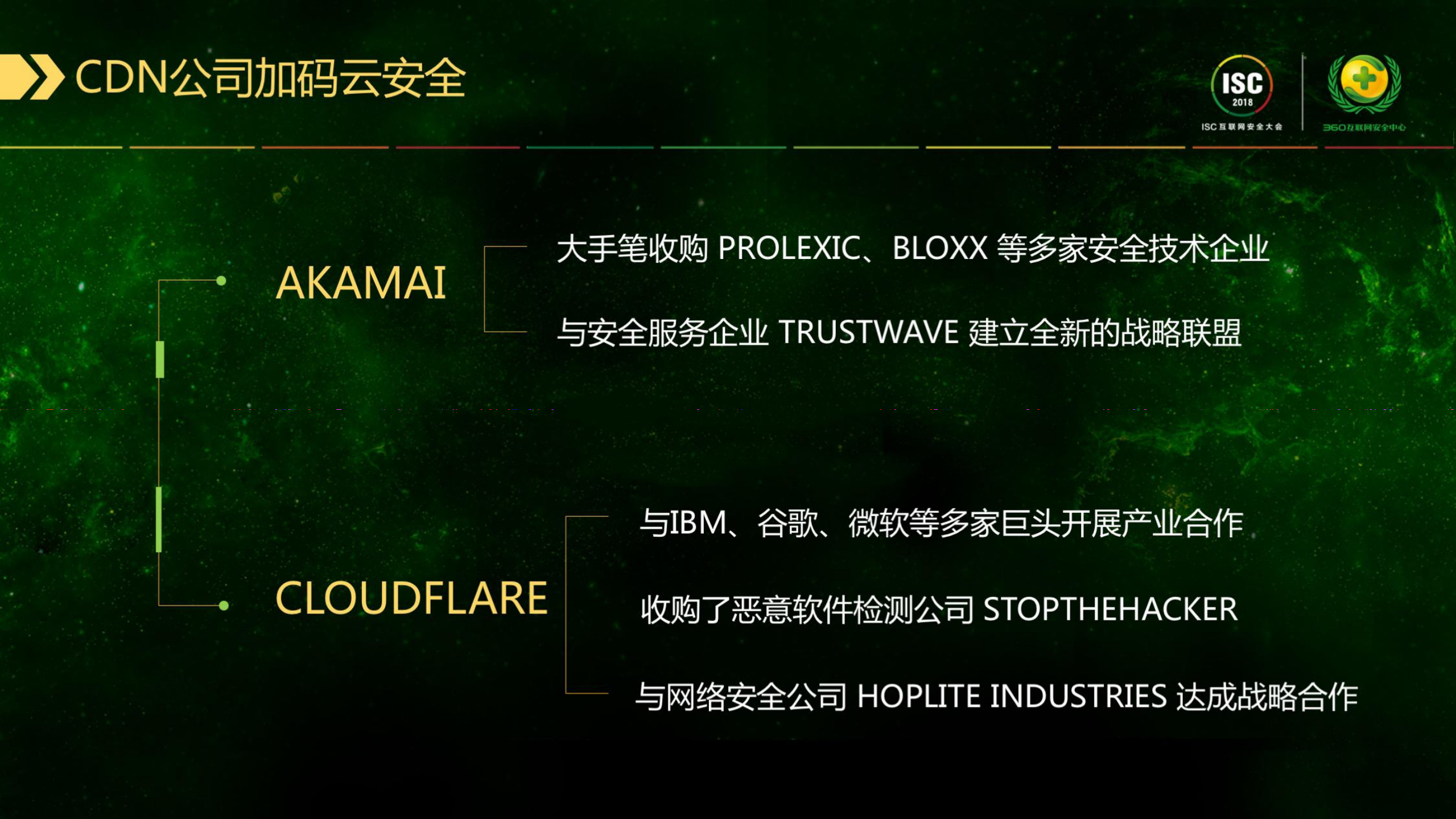 安全即服务+构建新一代智能安全防护体系_ITIL之家(www.itilzj.com)_.PDF 第10页