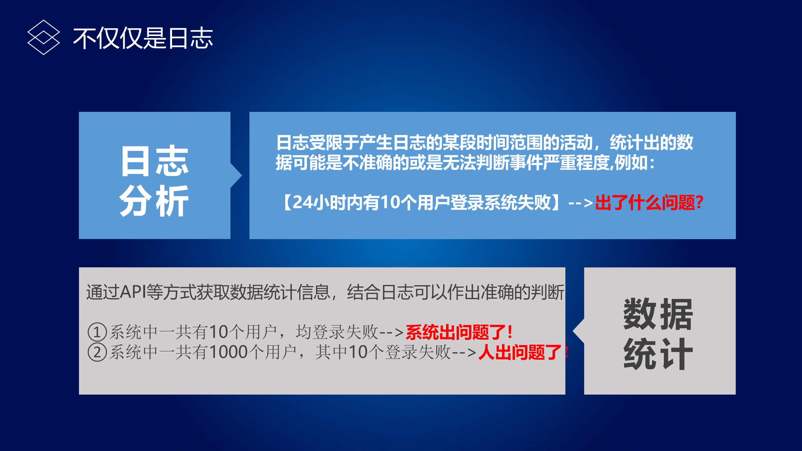 安全日志审计_ITIL之家(www.itilzj.com)_.PDF 第6页