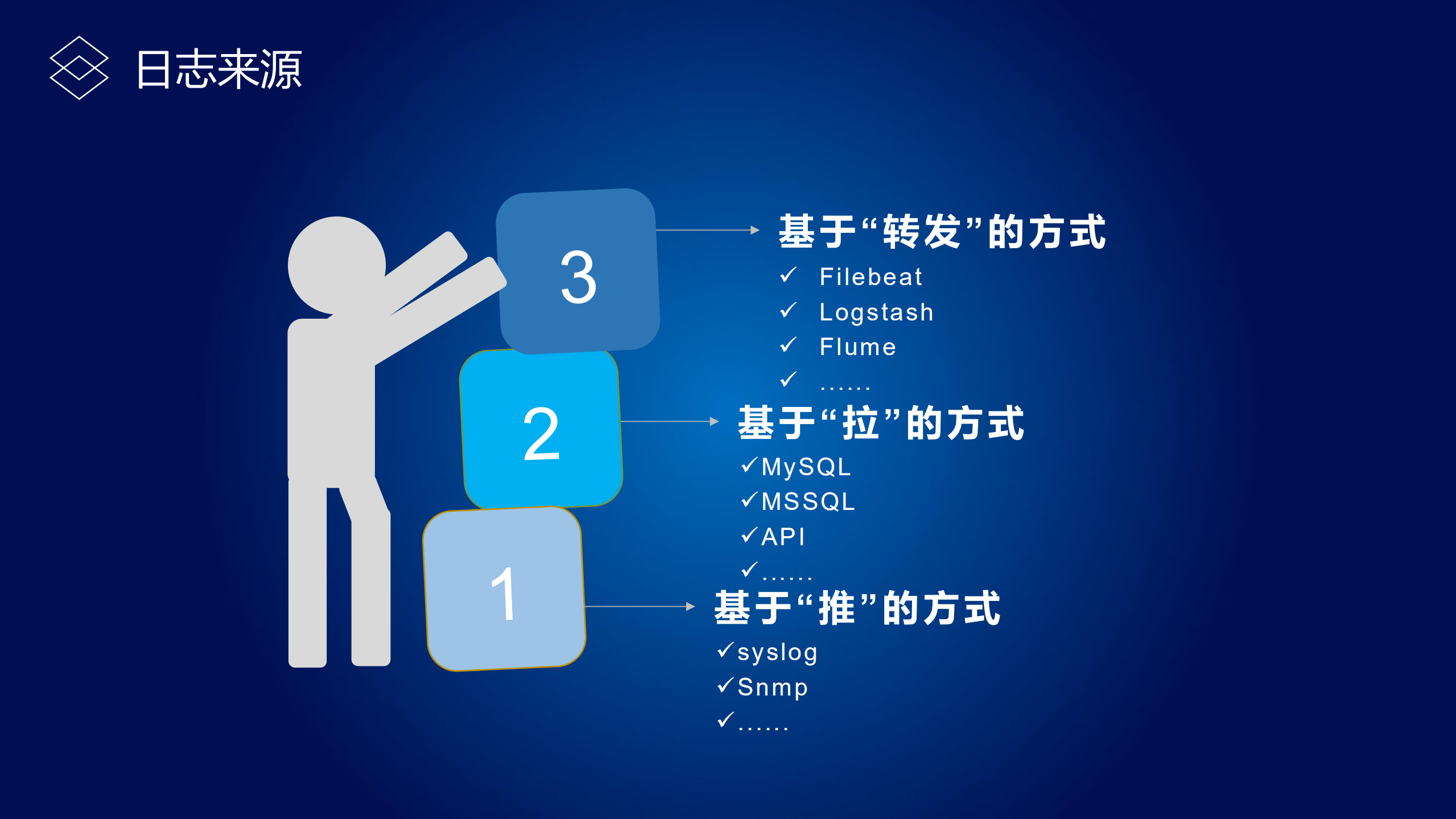 安全日志审计_ITIL之家(www.itilzj.com)_.PDF 第7页